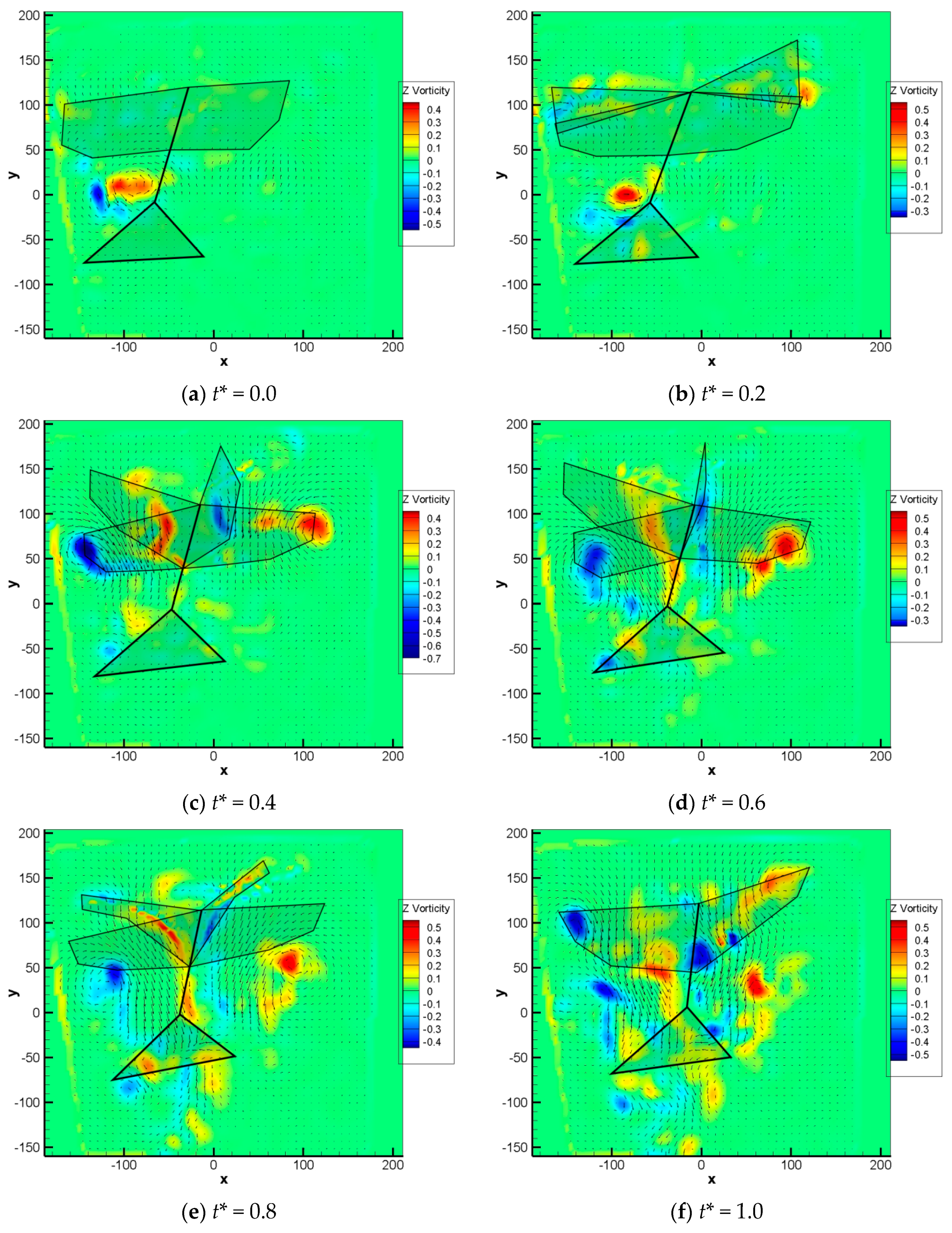 Aerospace 05 00099 g010 Aerospace 05 00099 g010