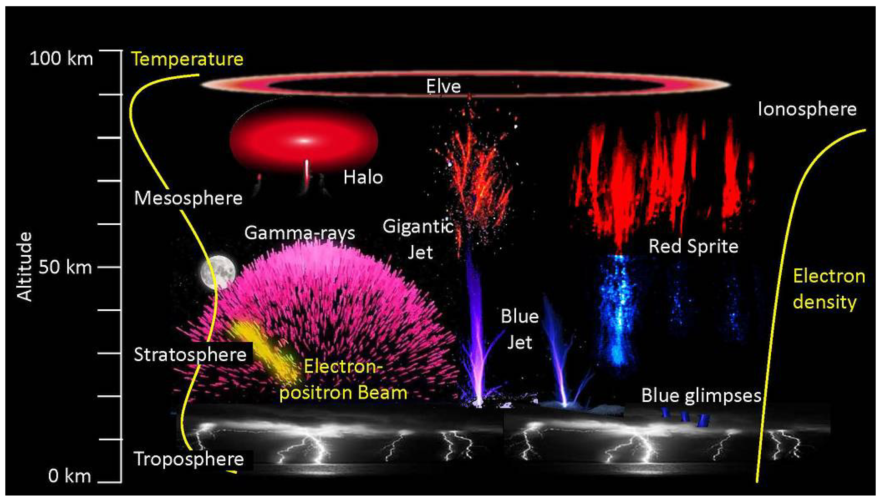 transient luminous events information transient luminous events information
