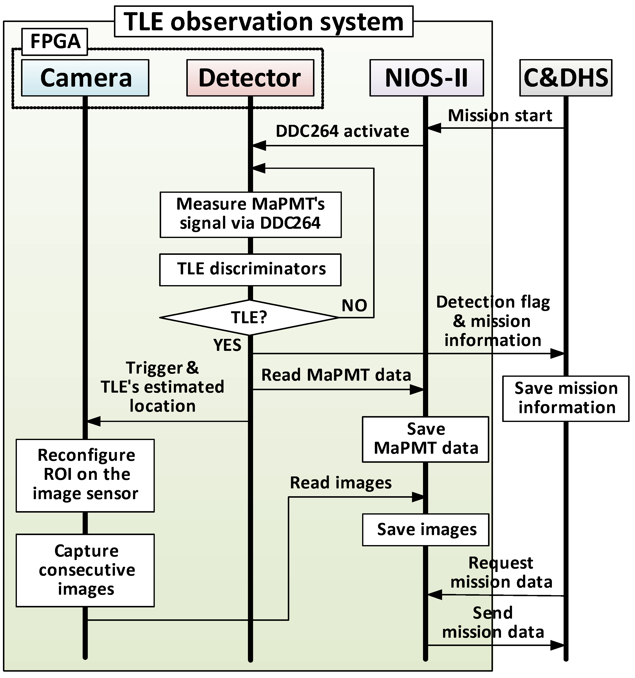 Aerospace 05 00100 g008
