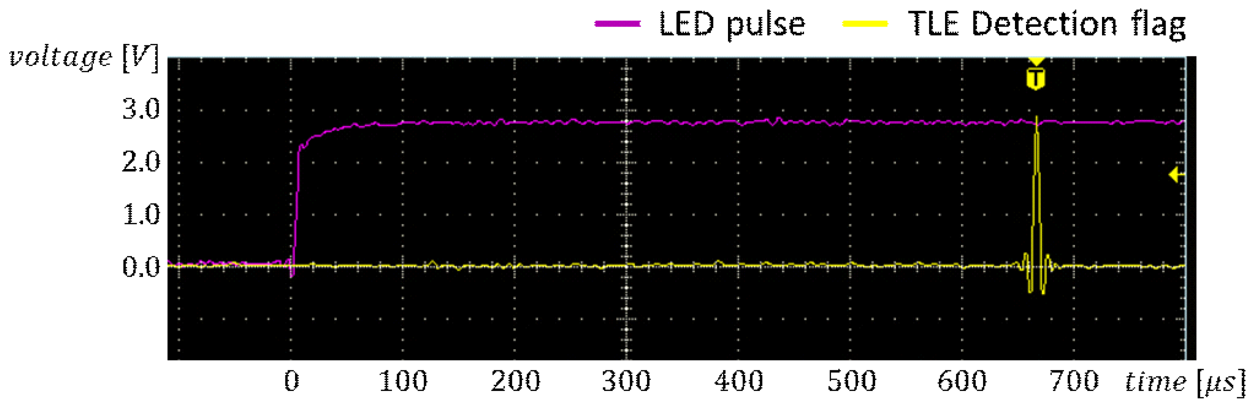 Aerospace 05 00100 g015