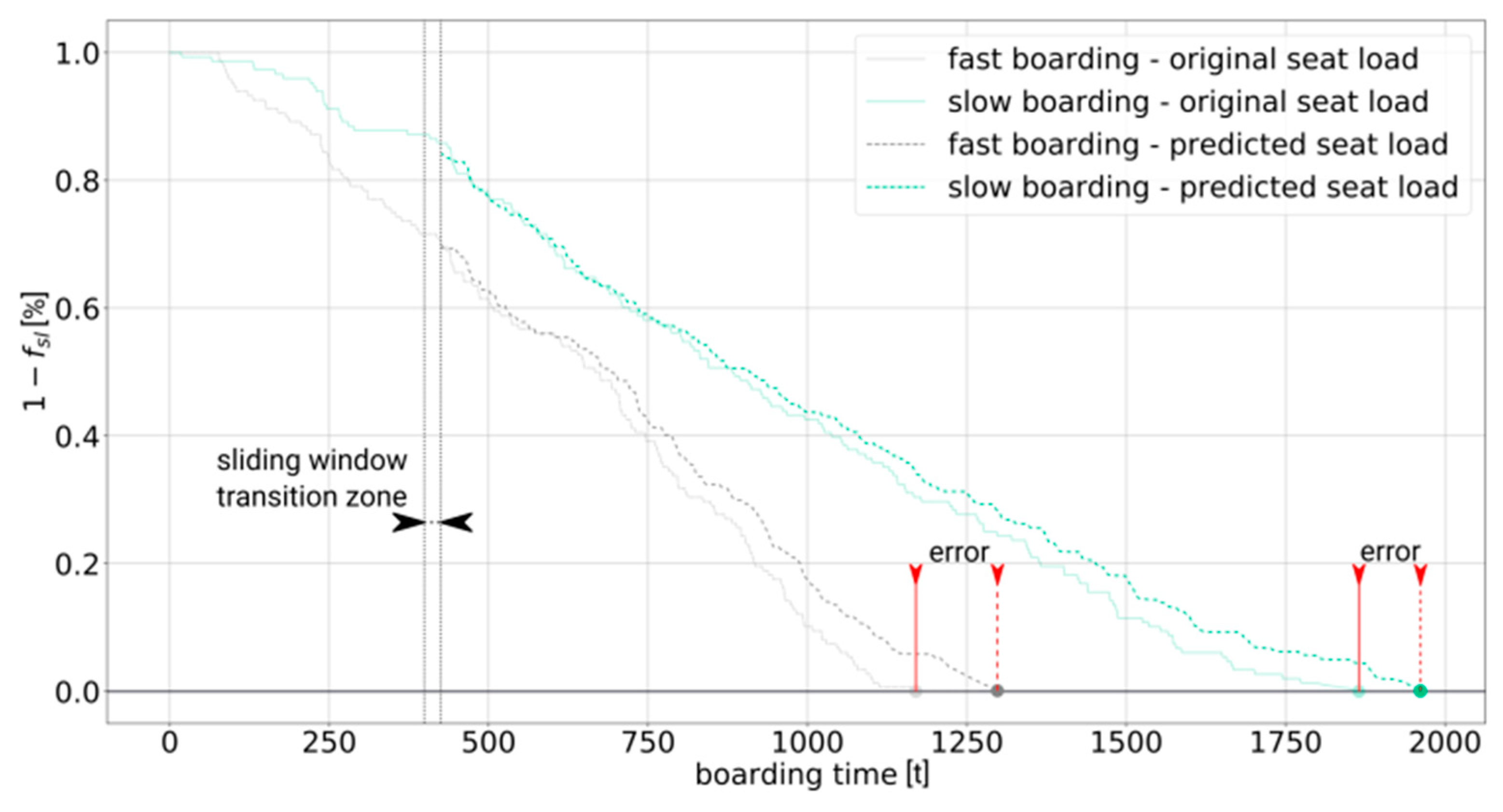 Aerospace 05 00101 g005 Aerospace 05 00101 g005