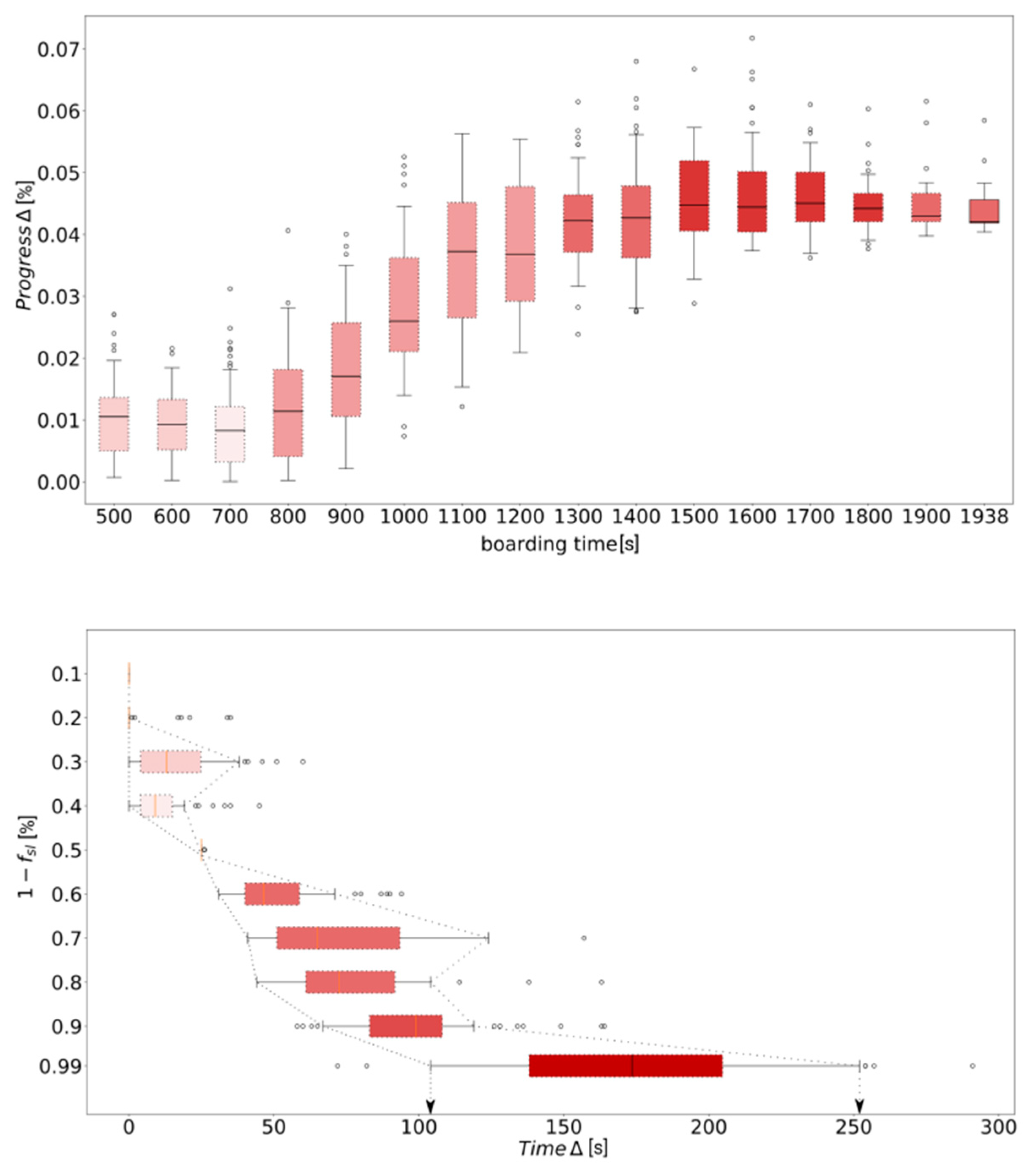Aerospace 05 00101 g006 Aerospace 05 00101 g006