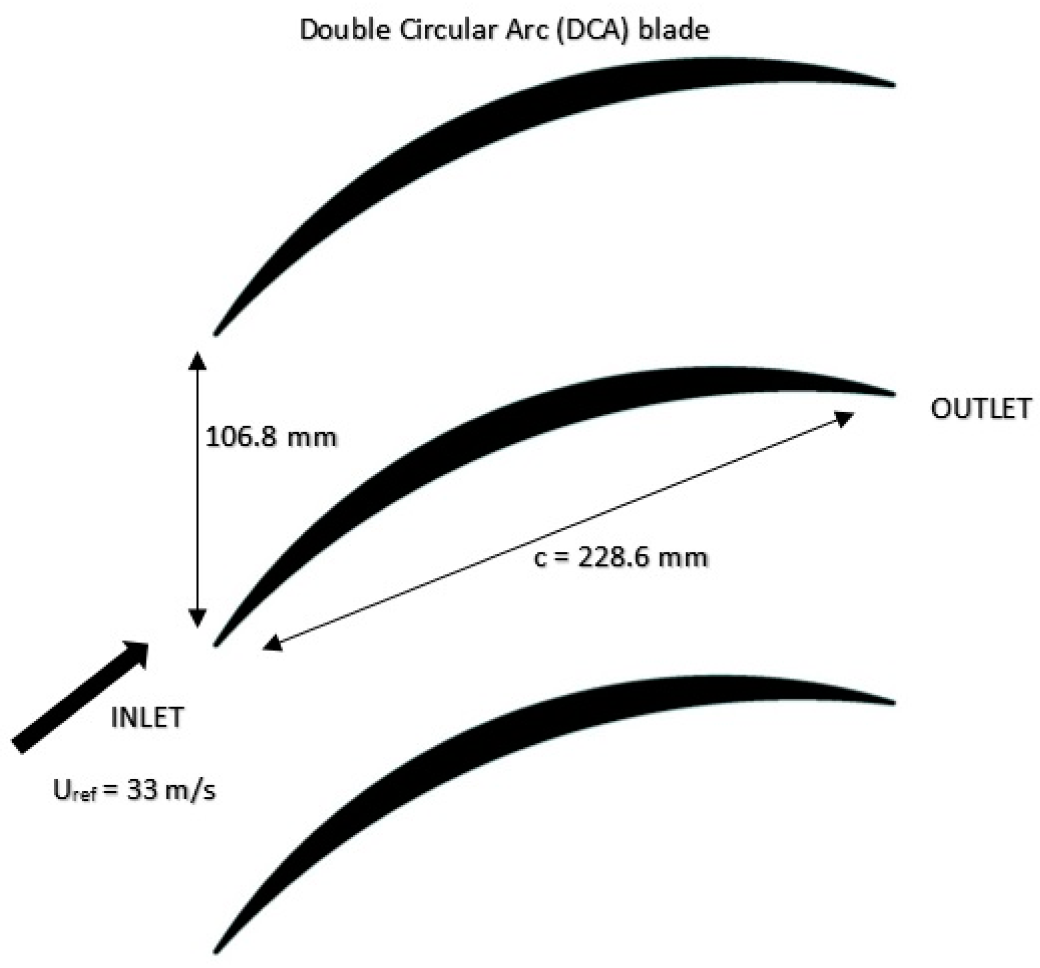 Aerospace 05 00102 g001