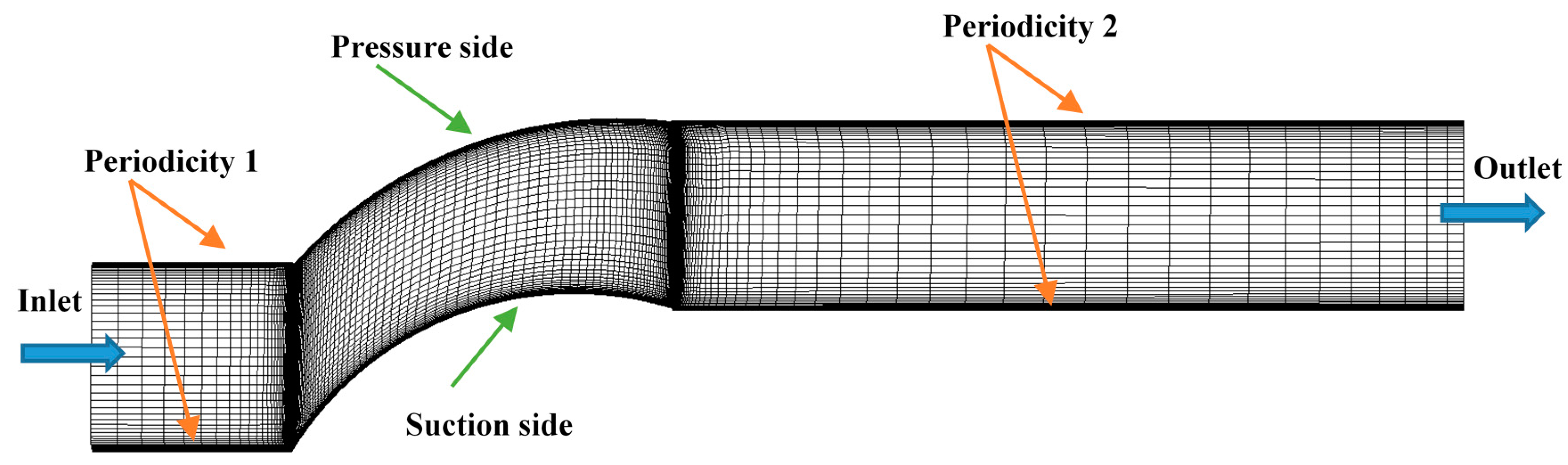 Aerospace 05 00102 g002