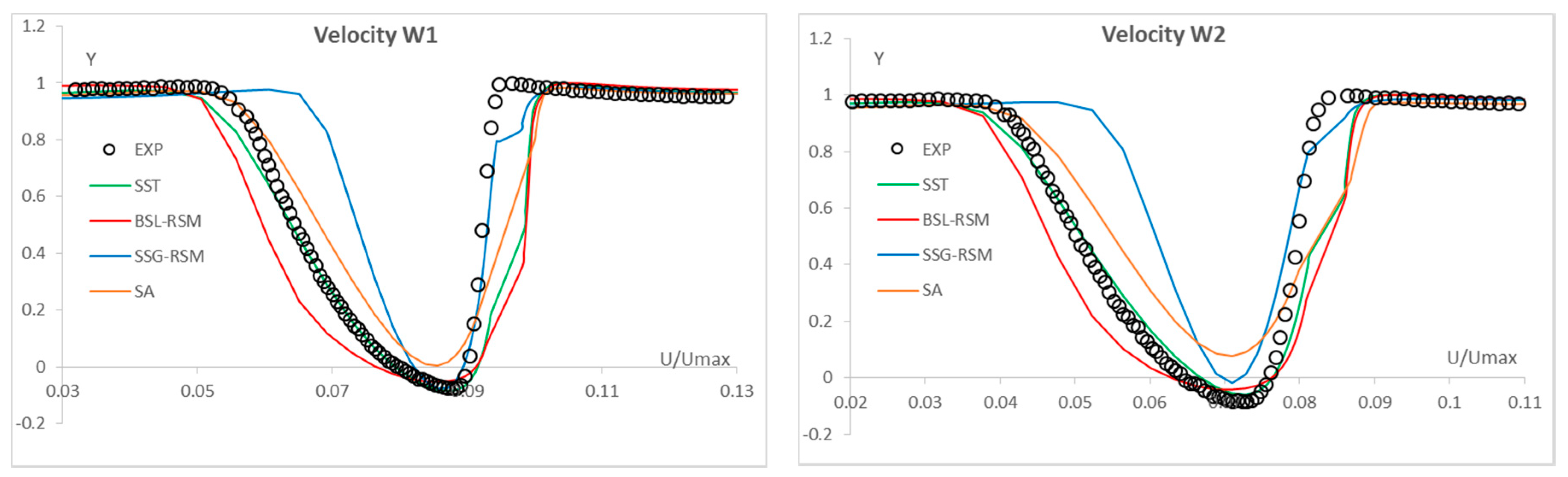Aerospace 05 00102 g009