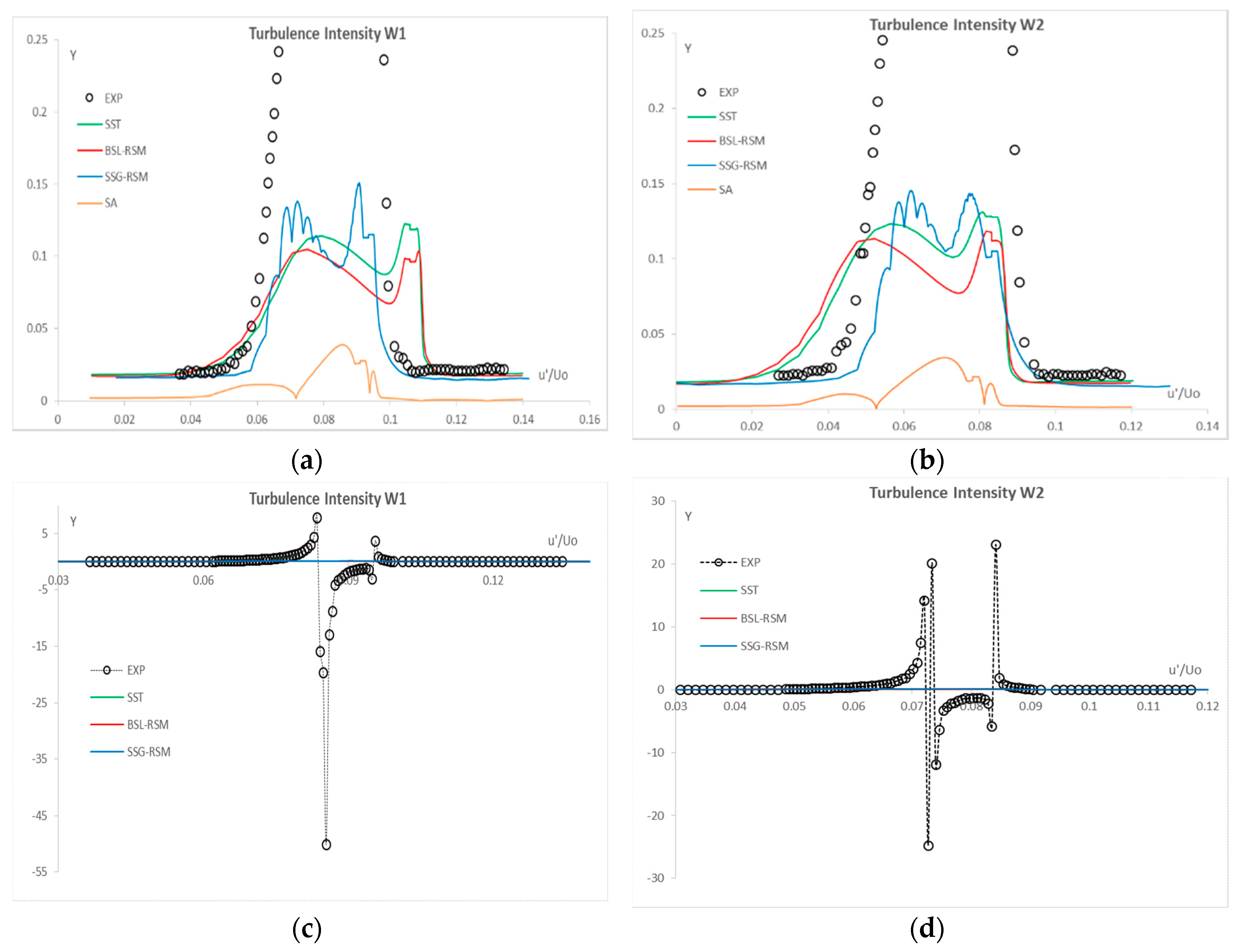 Aerospace 05 00102 g010