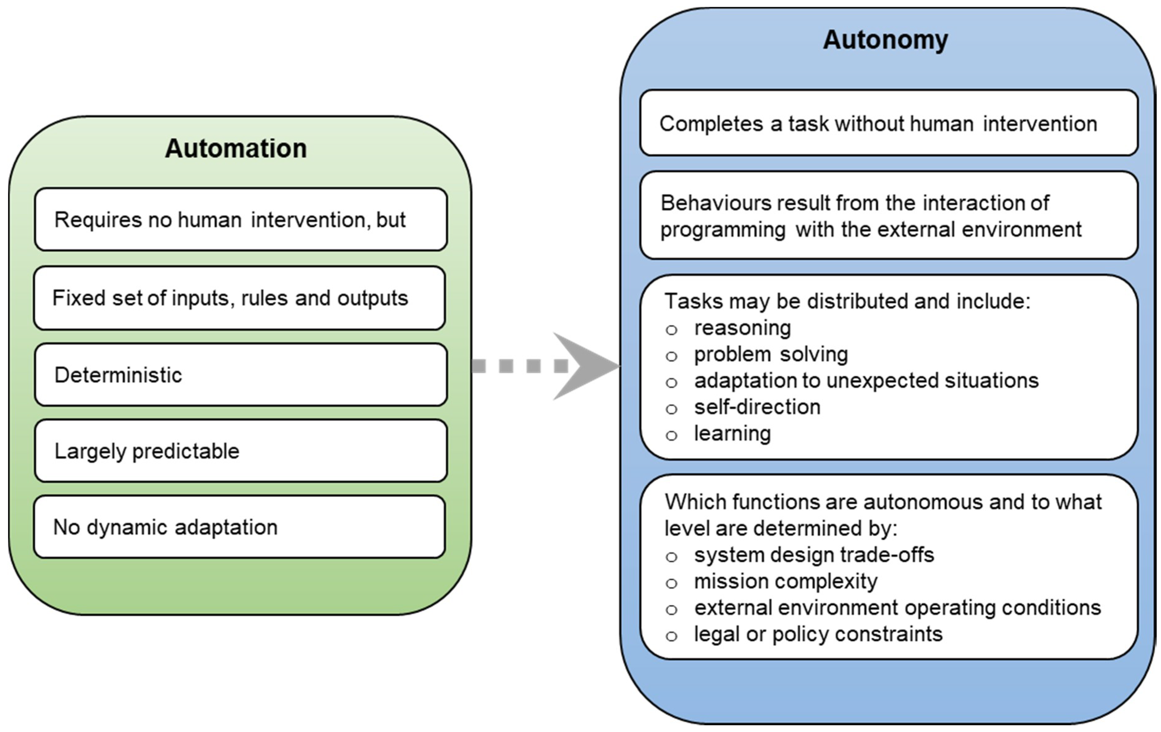 Aerospace 05 00103 g001 Aerospace 05 00103 g001
