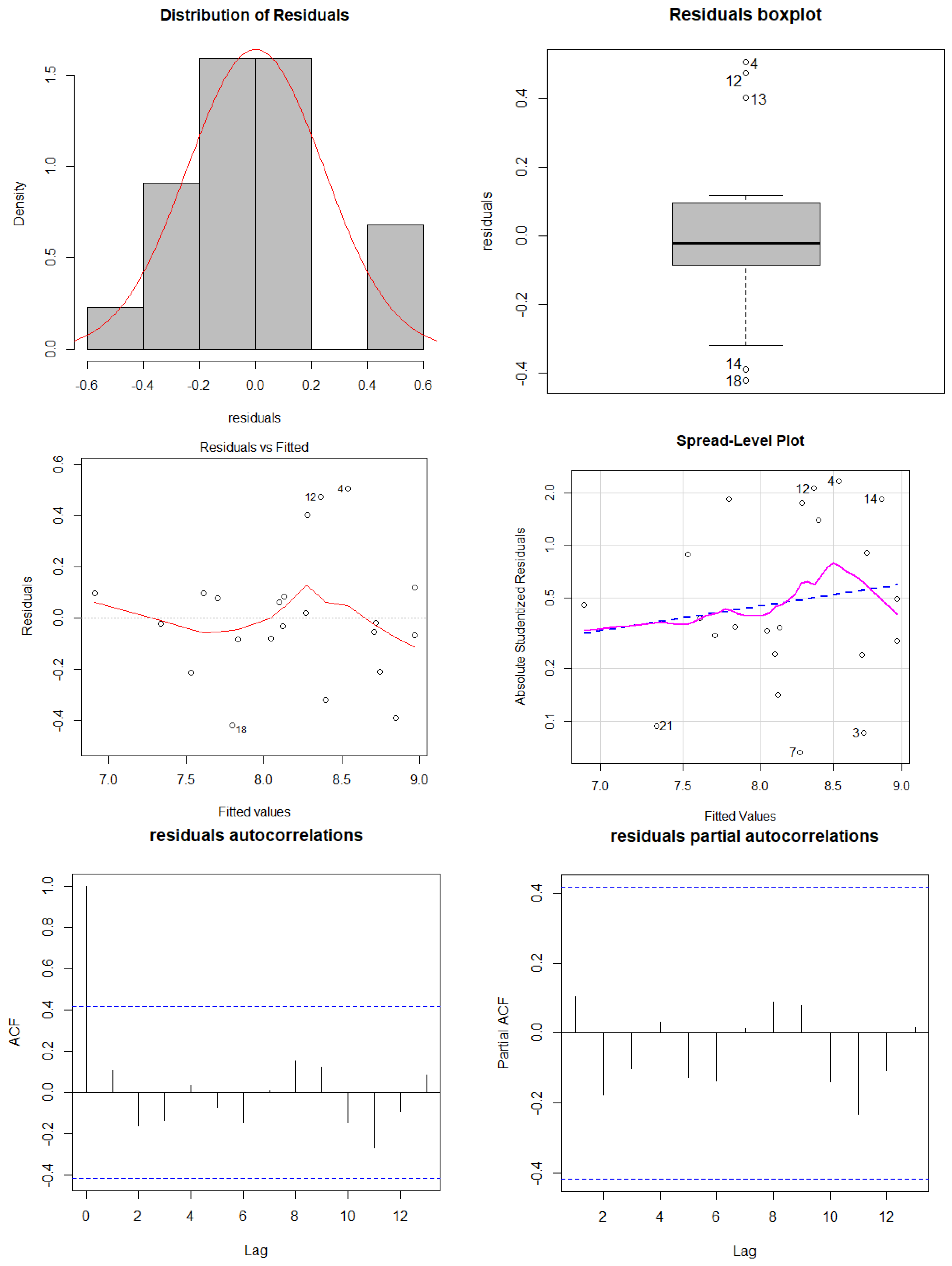 Aerospace 05 00104 g007a