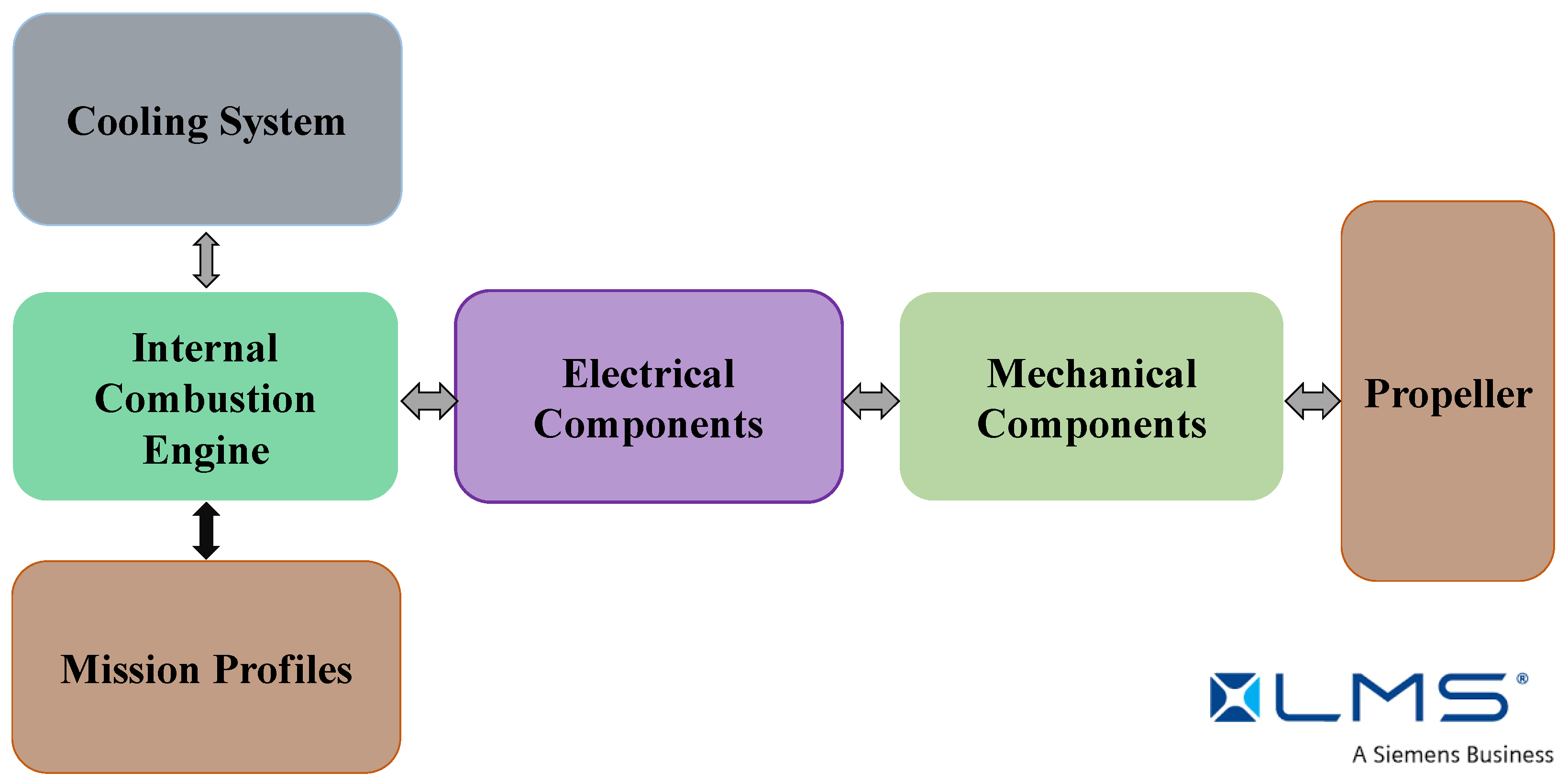 Aerospace 05 00105 g003 550