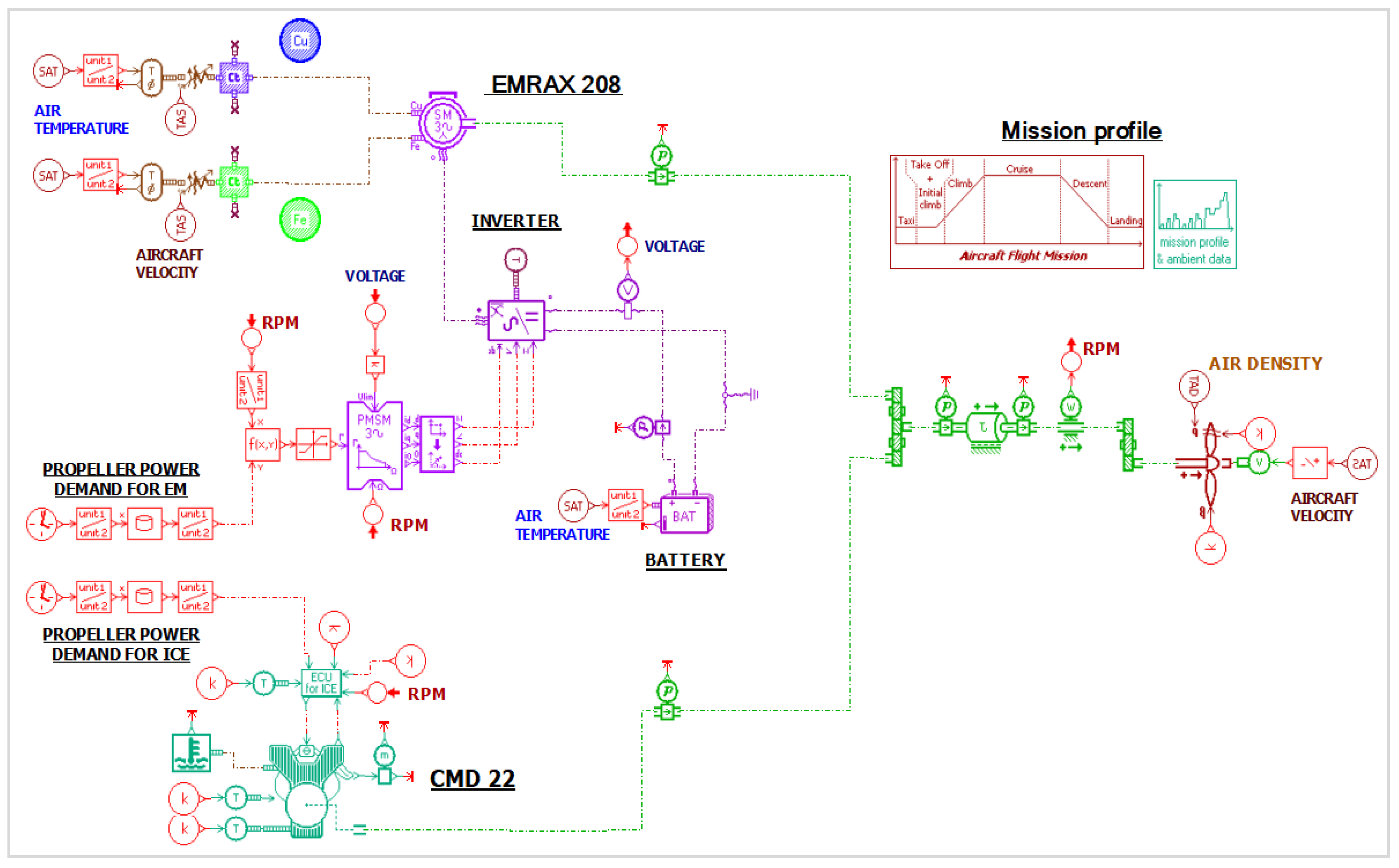 Aerospace 05 00105 g004 550