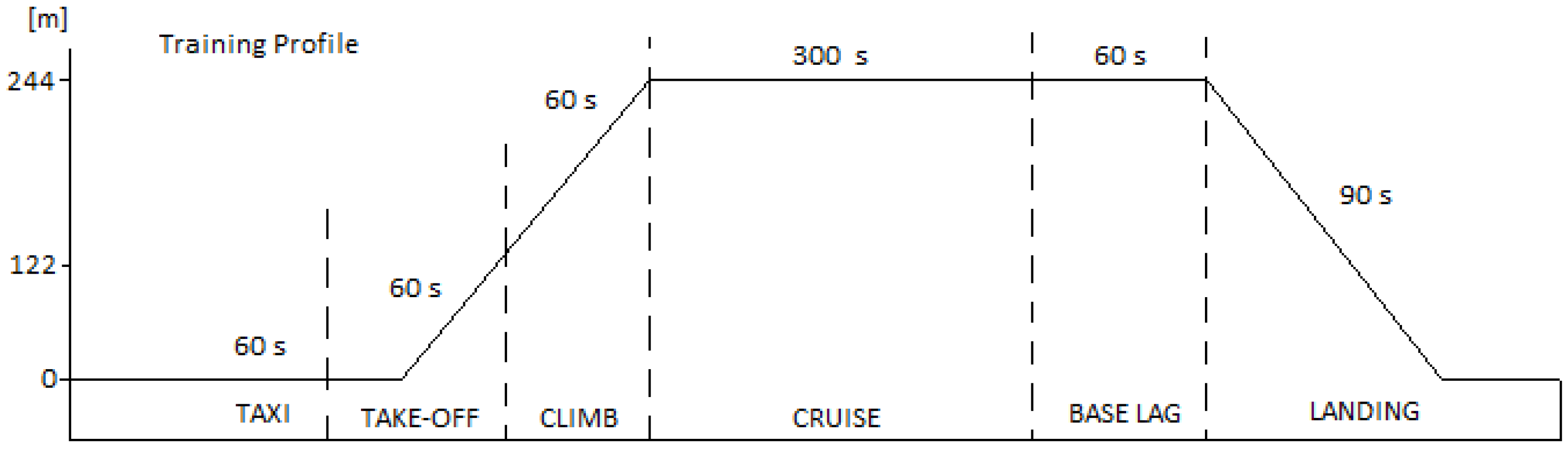 Aerospace 05 00105 g006 550