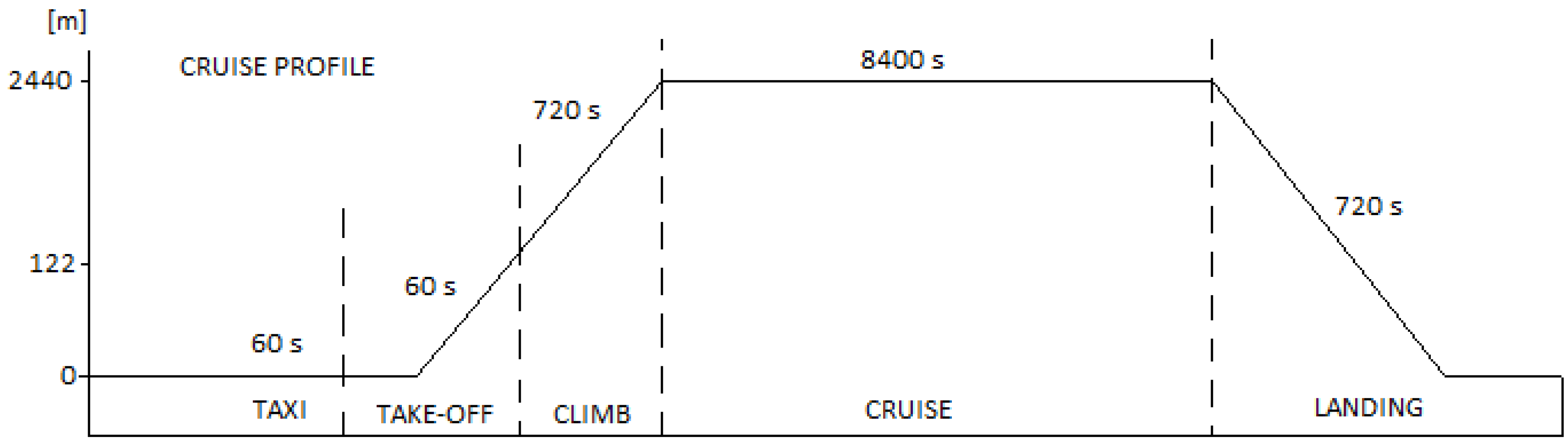 Aerospace 05 00105 g007 550