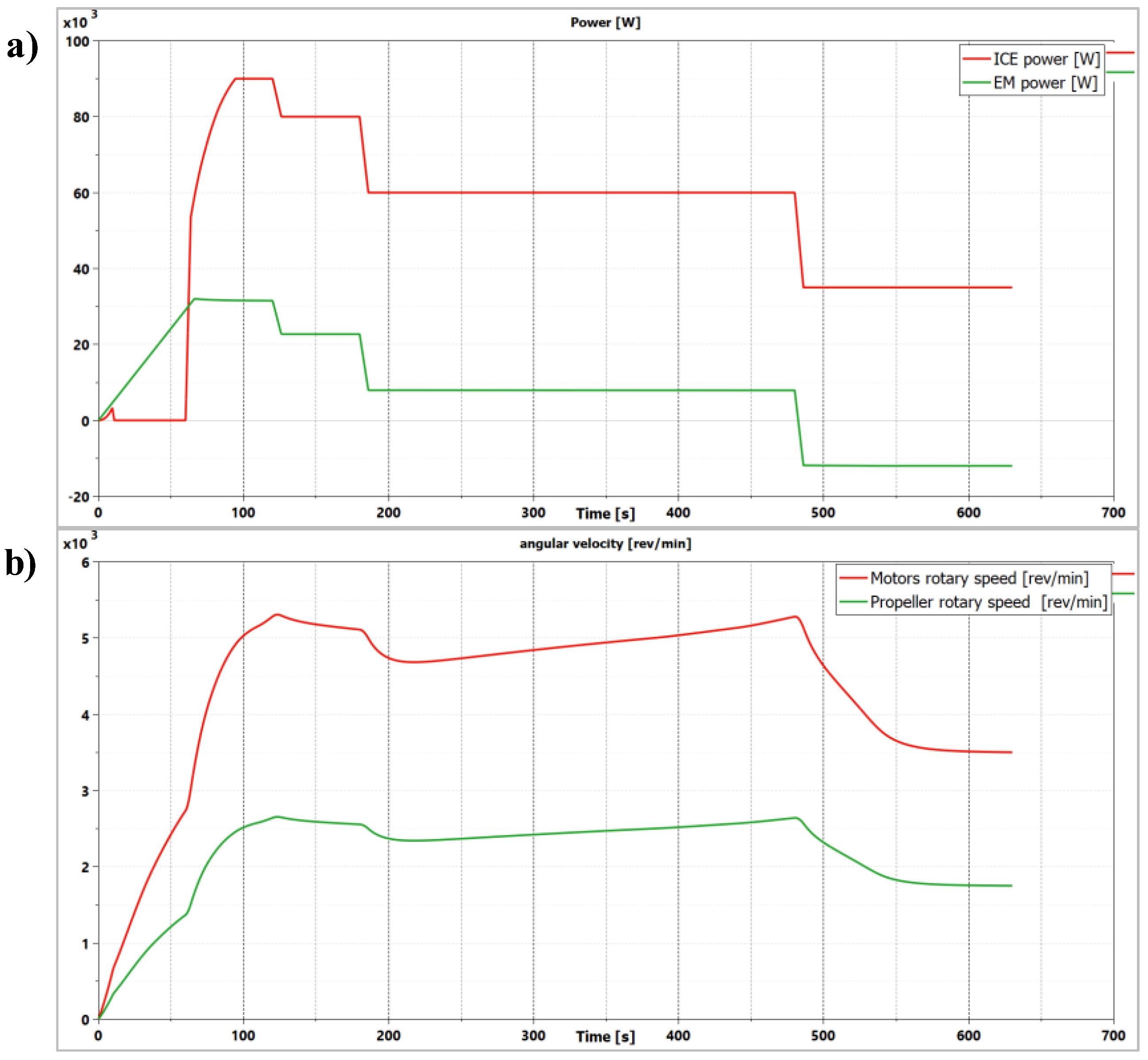 Aerospace 05 00105 g014 550