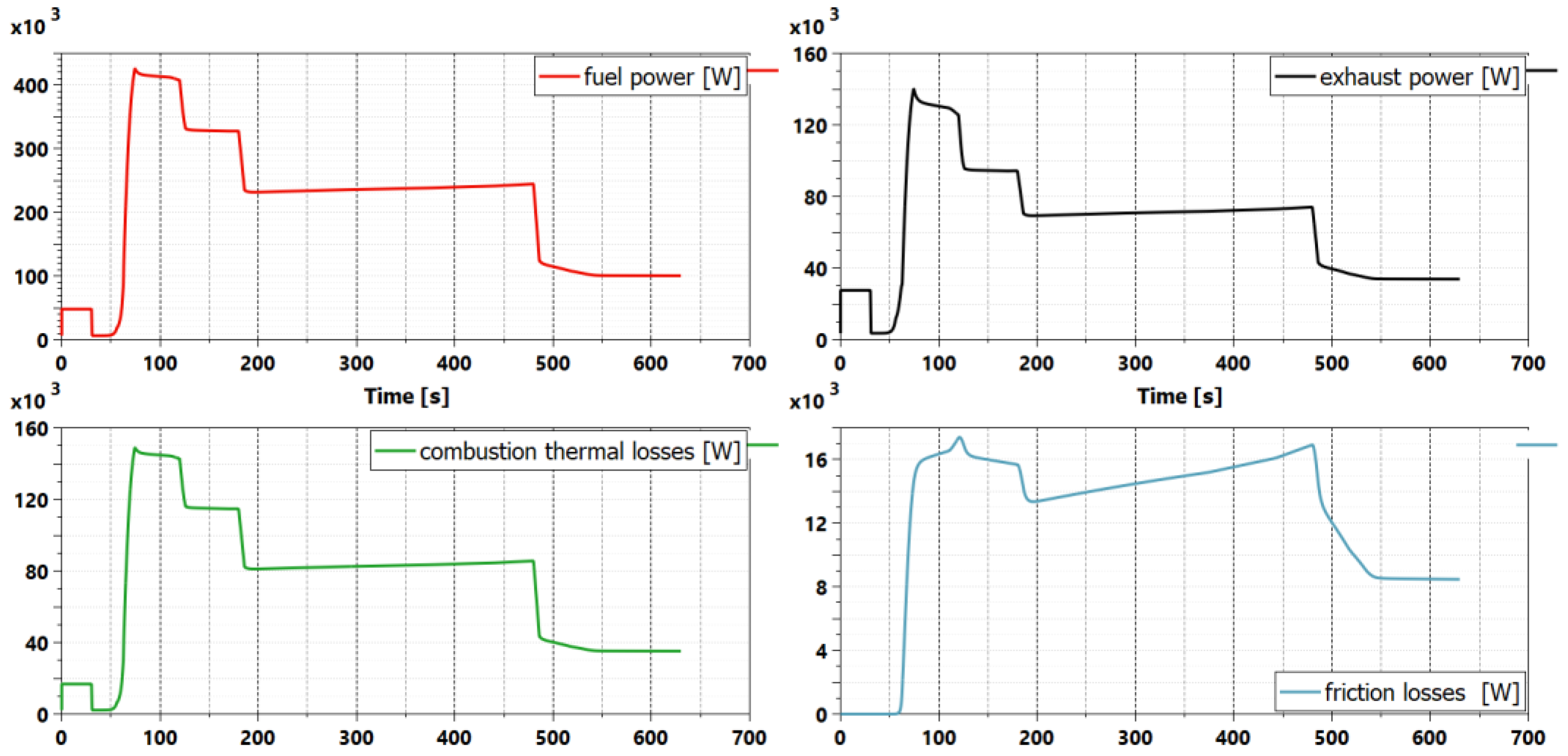 Aerospace 05 00105 g015 550