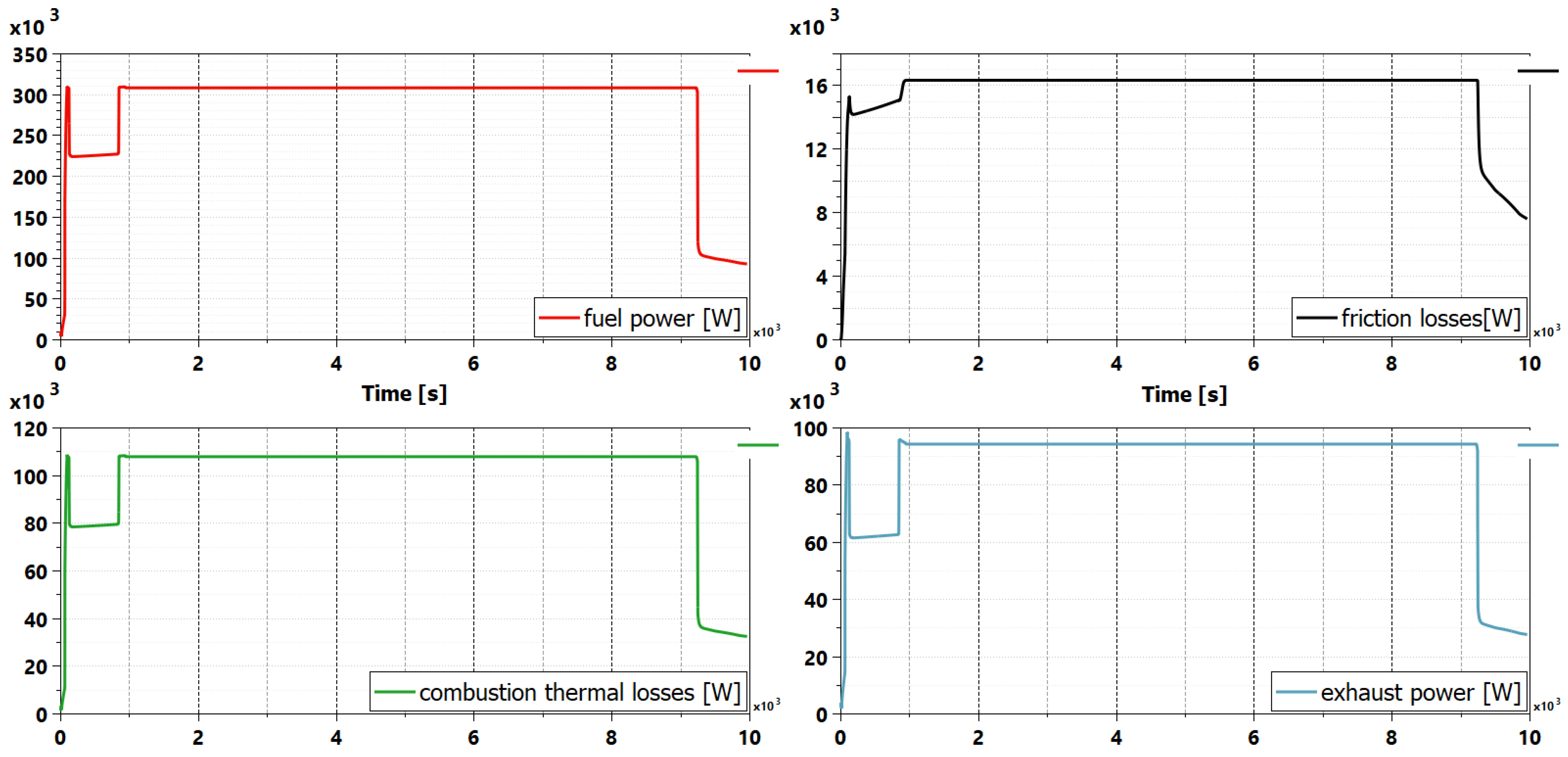 Aerospace Free Full Text Development Of A Lumped Parameter