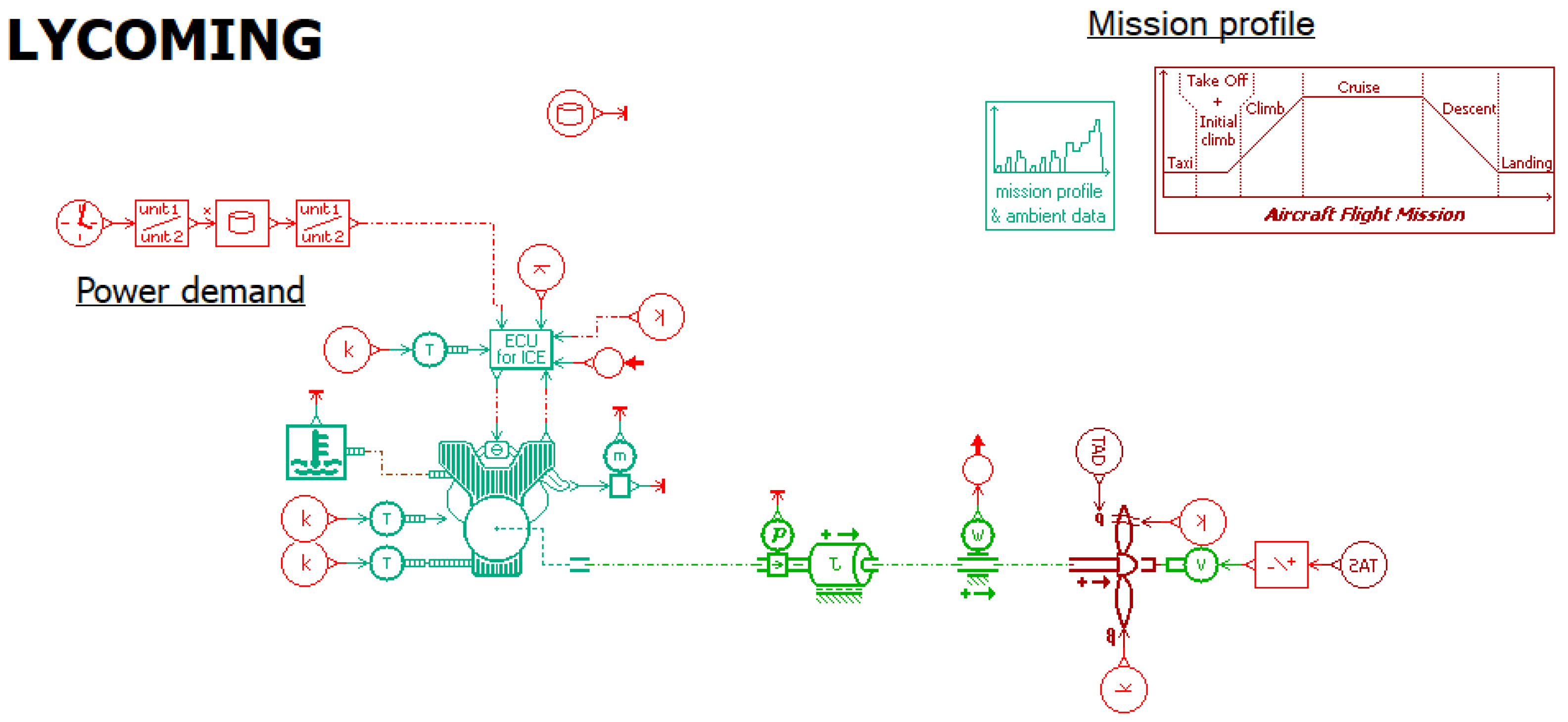 Aerospace 05 00105 g018 550