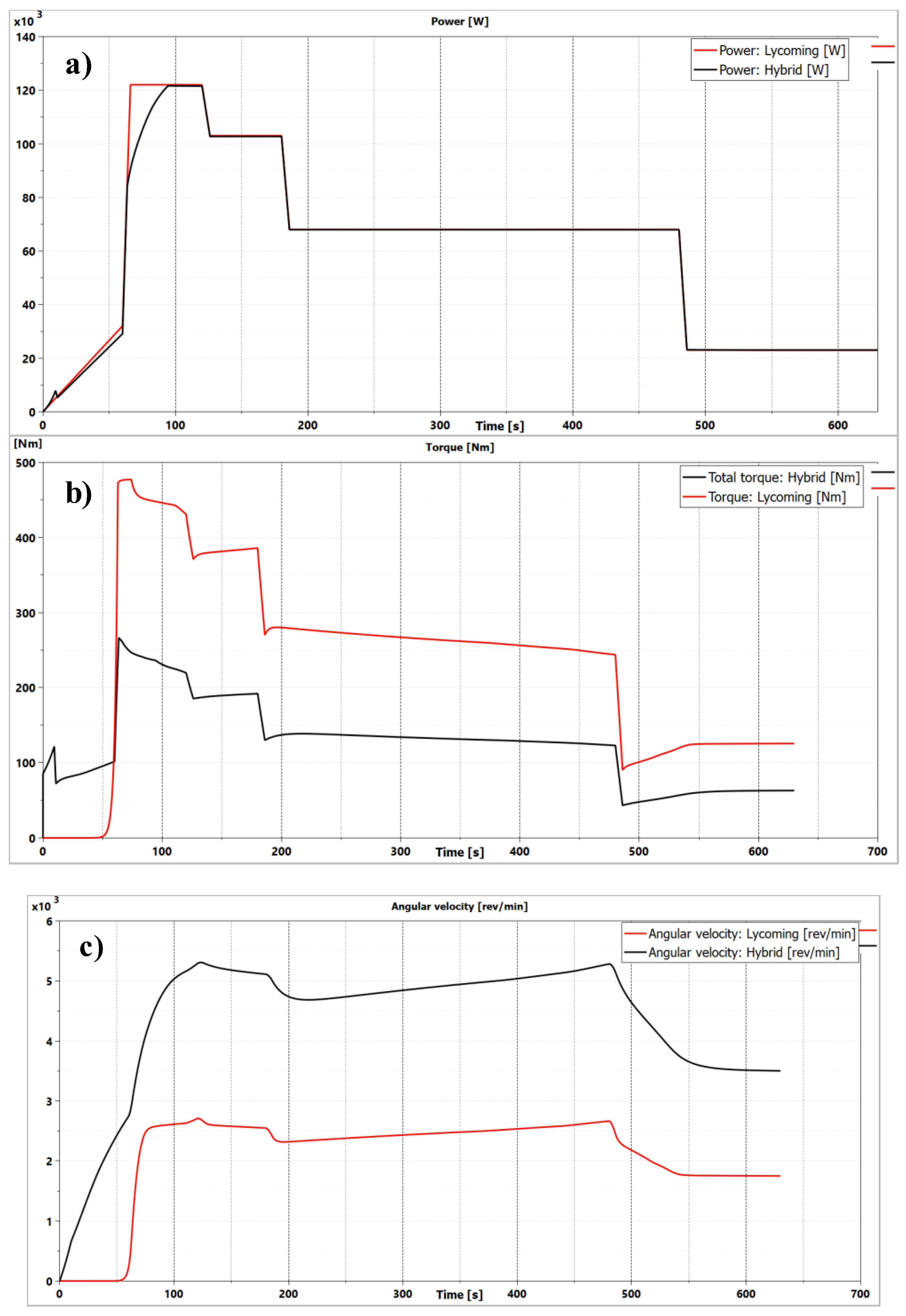 Aerospace 05 00105 g020 550