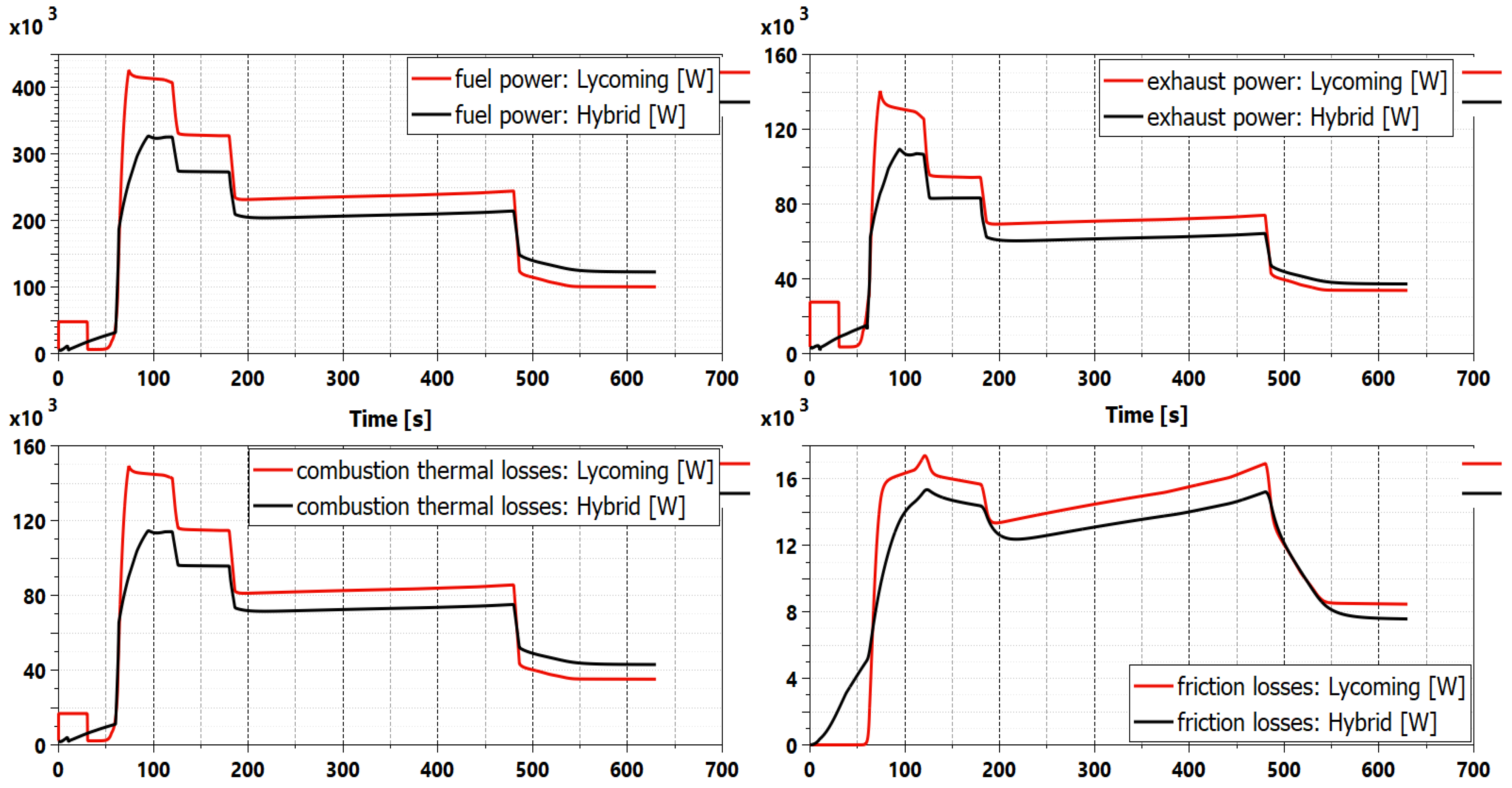 Aerospace 05 00105 g021 550