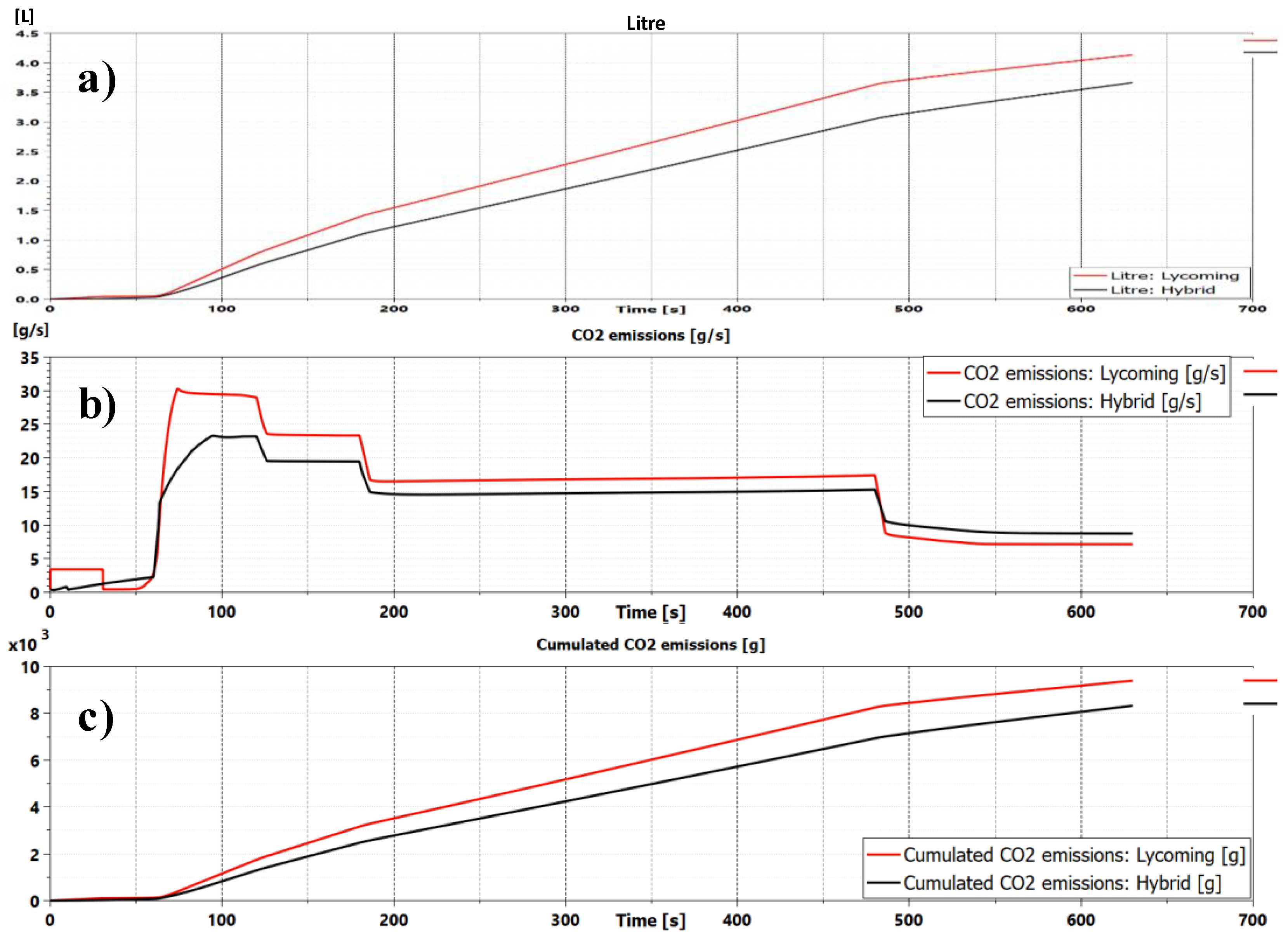 Aerospace 05 00105 g022 550