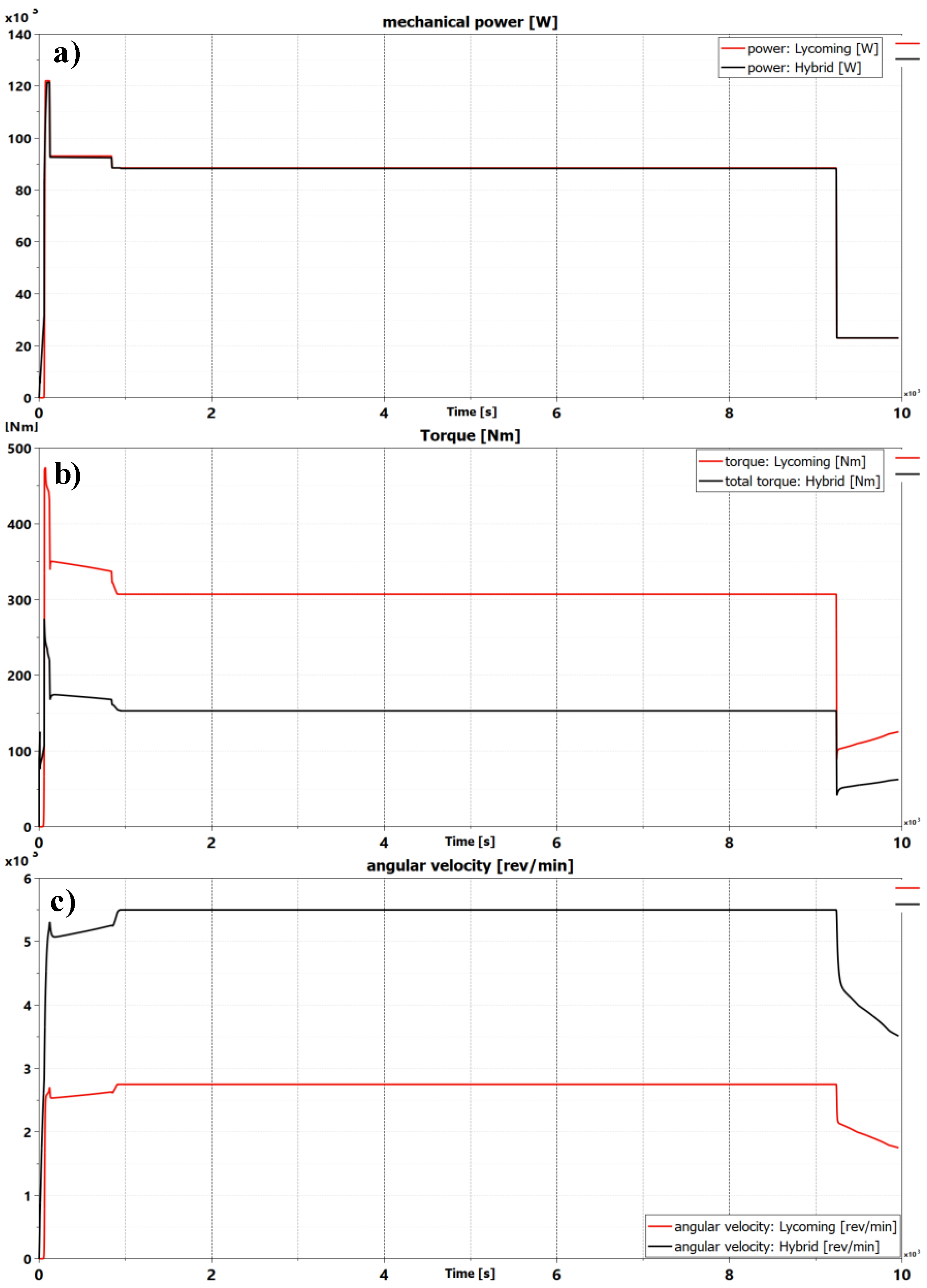 Aerospace 05 00105 g023 550
