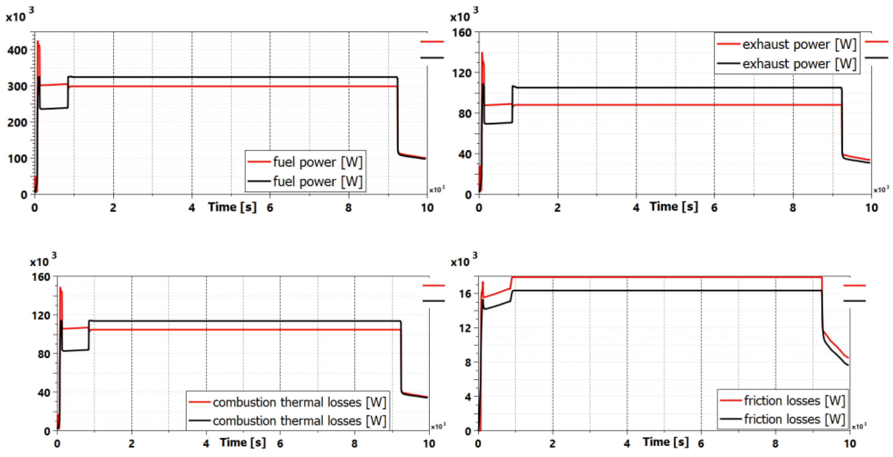 Aerospace 05 00105 g024 550