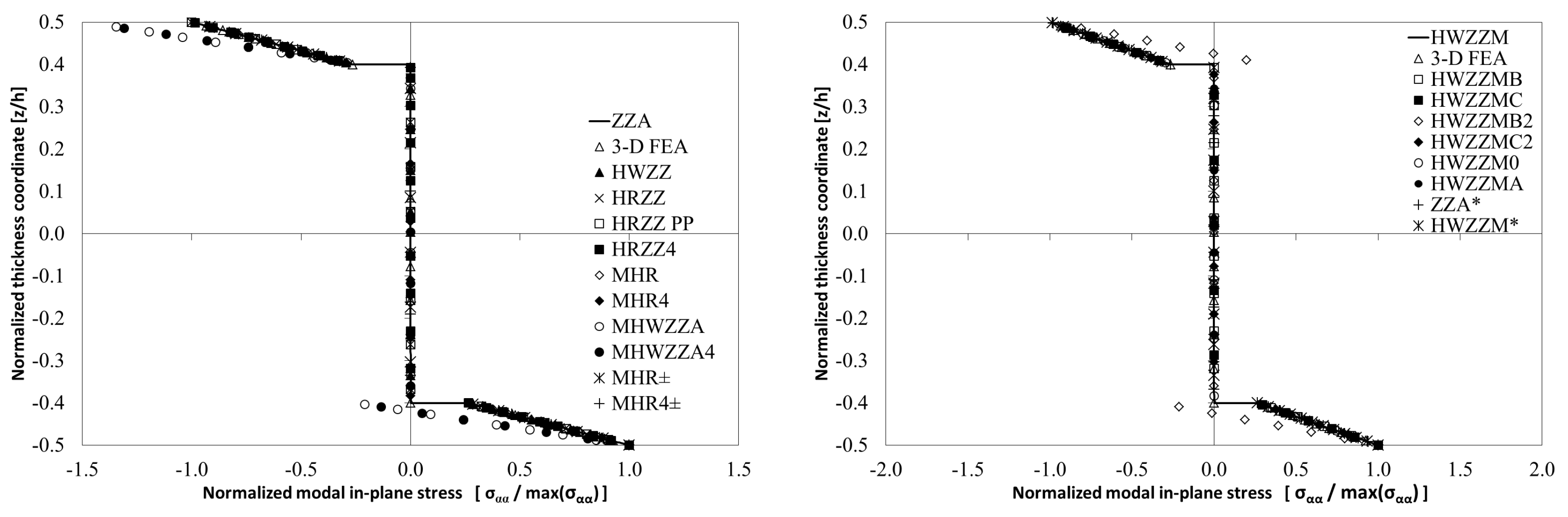 Aerospace 05 00108 g005a