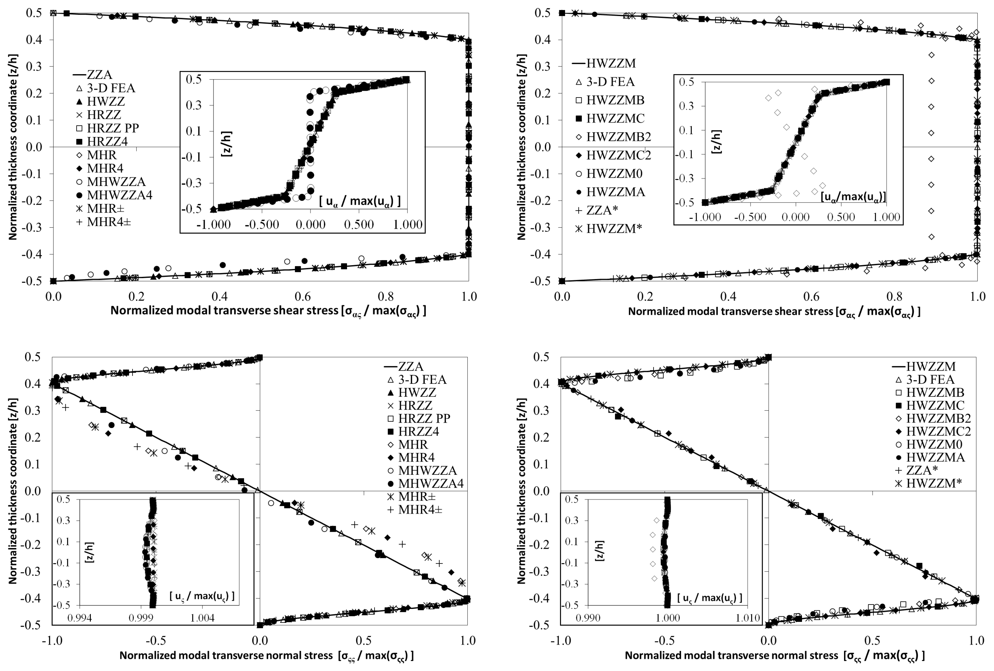 Aerospace 05 00108 g005b