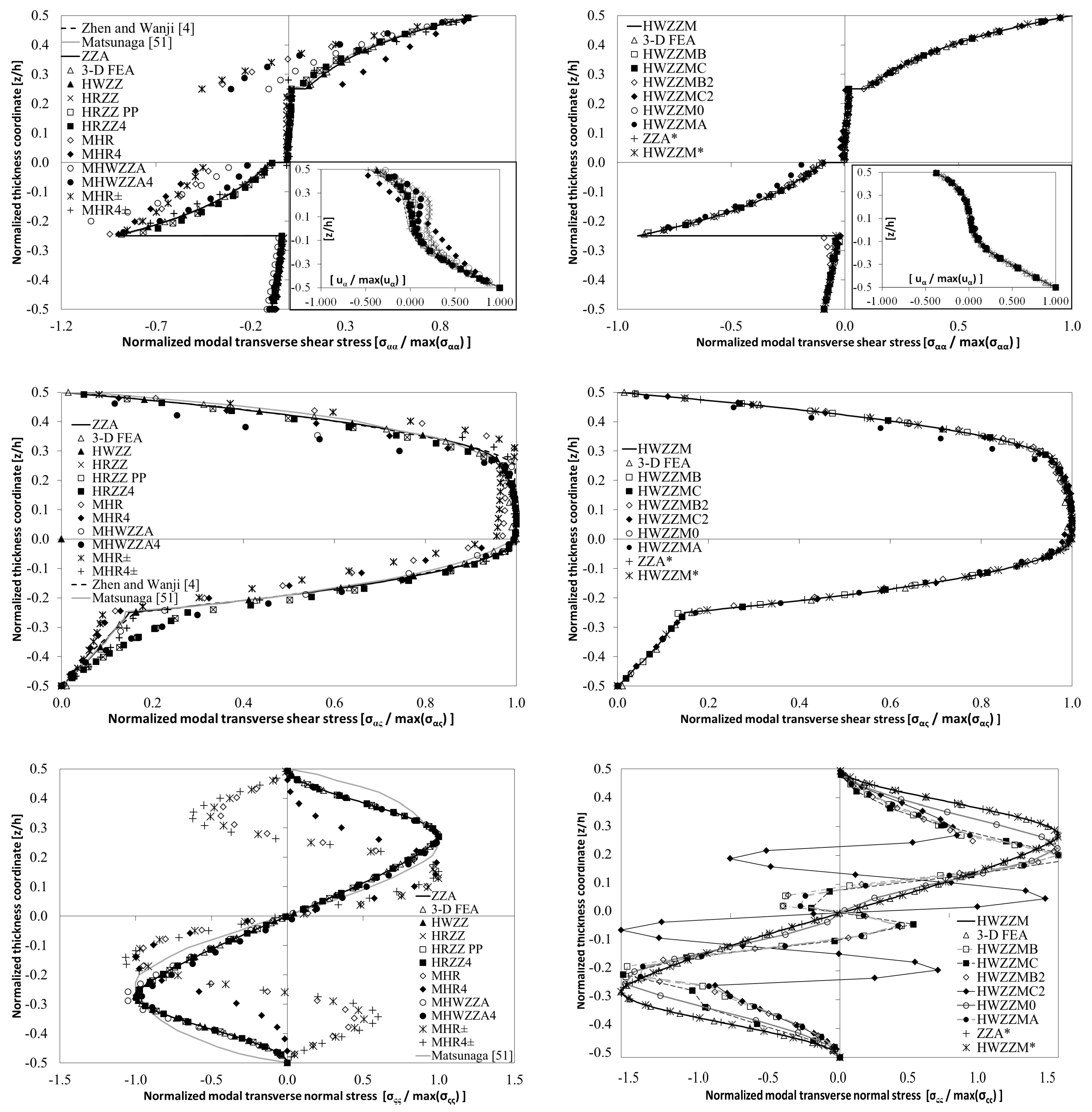 Aerospace 05 00108 g008