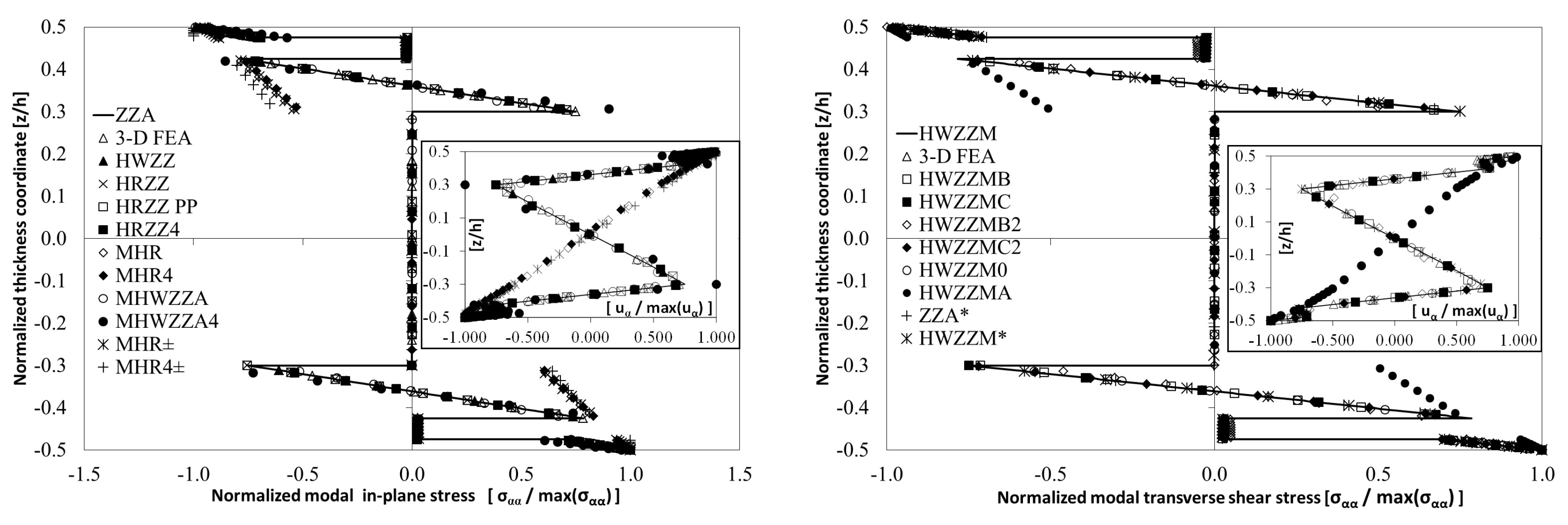 Aerospace 05 00108 g009a