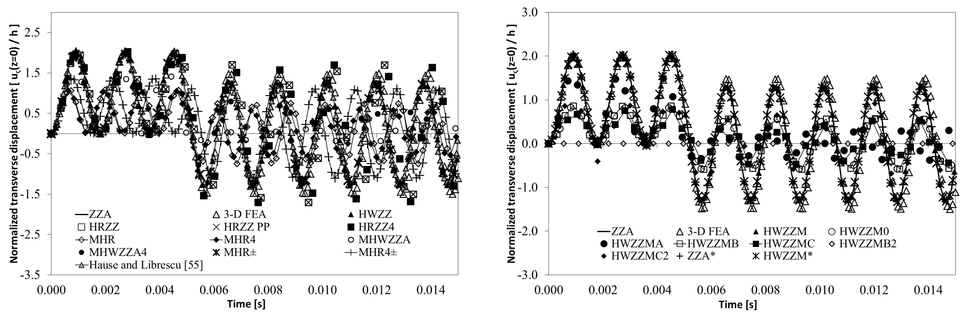 Aerospace 05 00108 g011