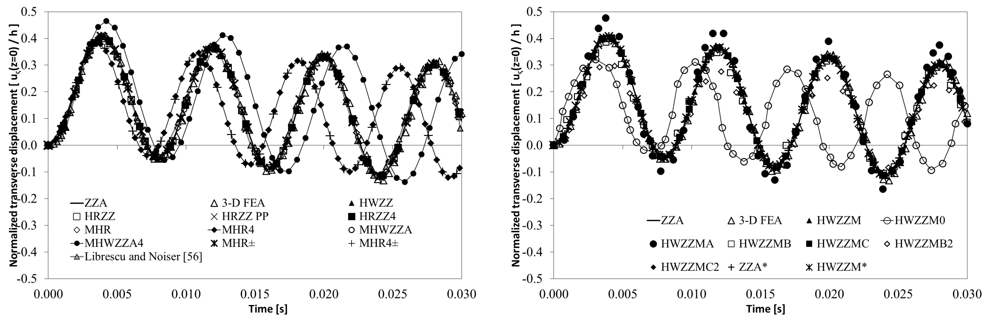 Aerospace 05 00108 g012