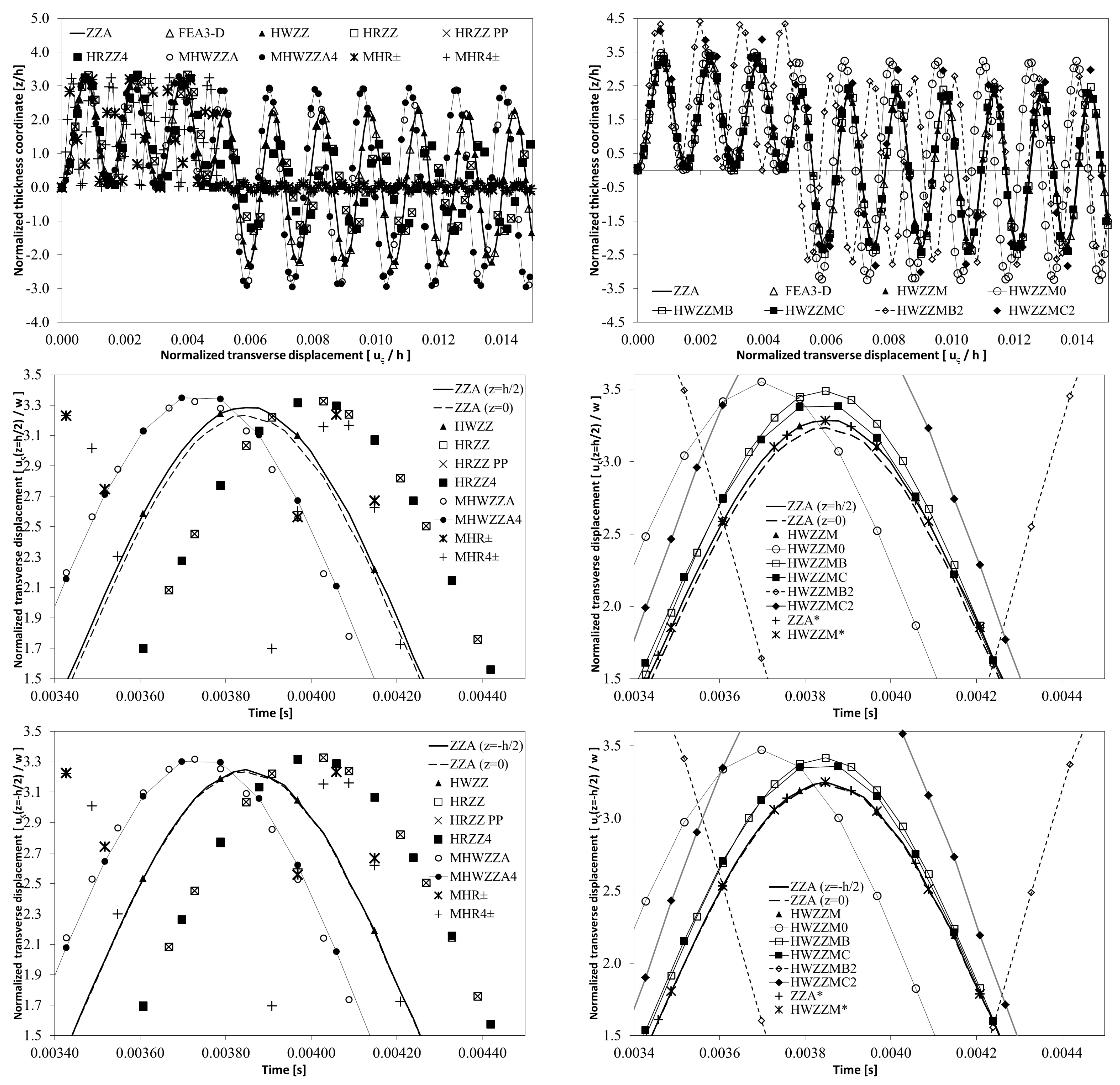 Aerospace 05 00108 g013