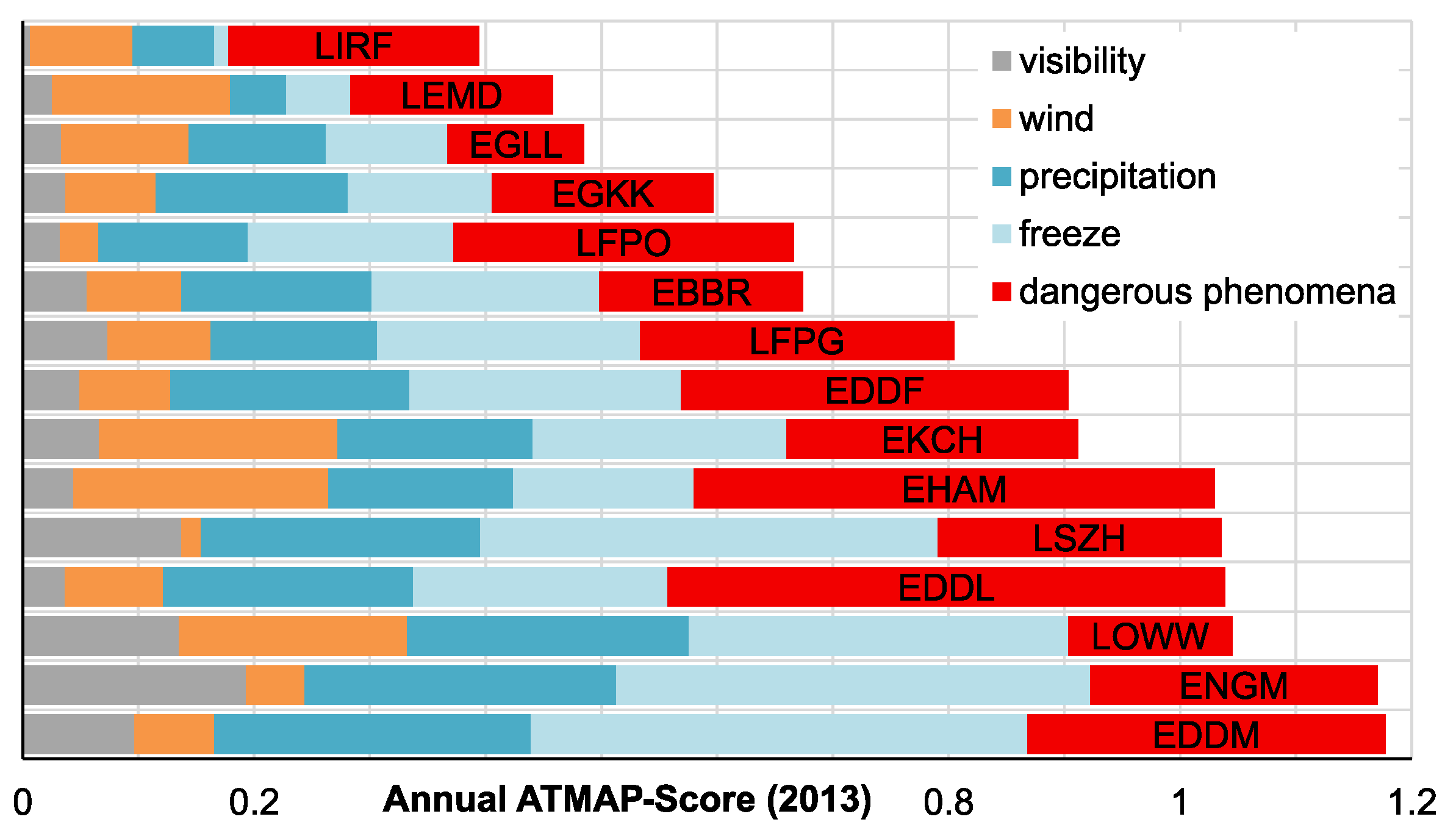 Aerospace 05 00109 g002