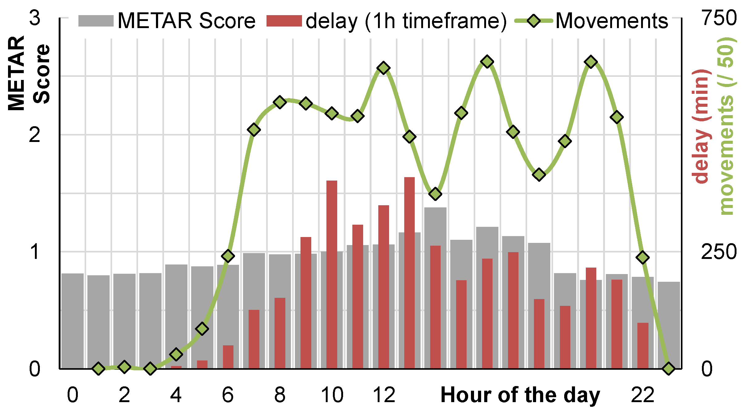 Aerospace 05 00109 g006