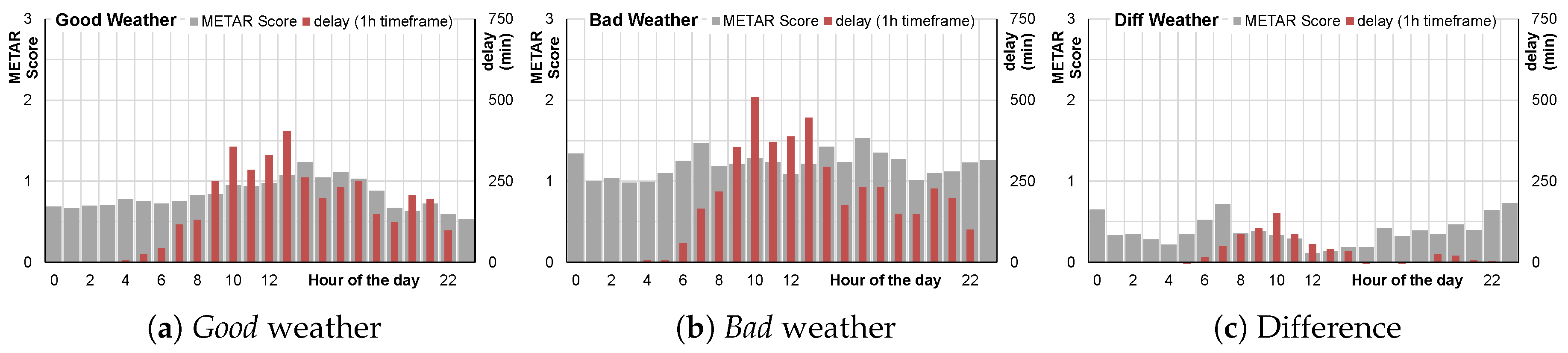 Aerospace 05 00109 g007