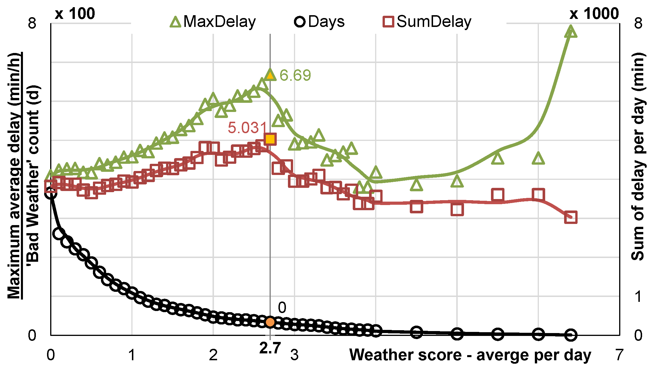 Aerospace 05 00109 g008