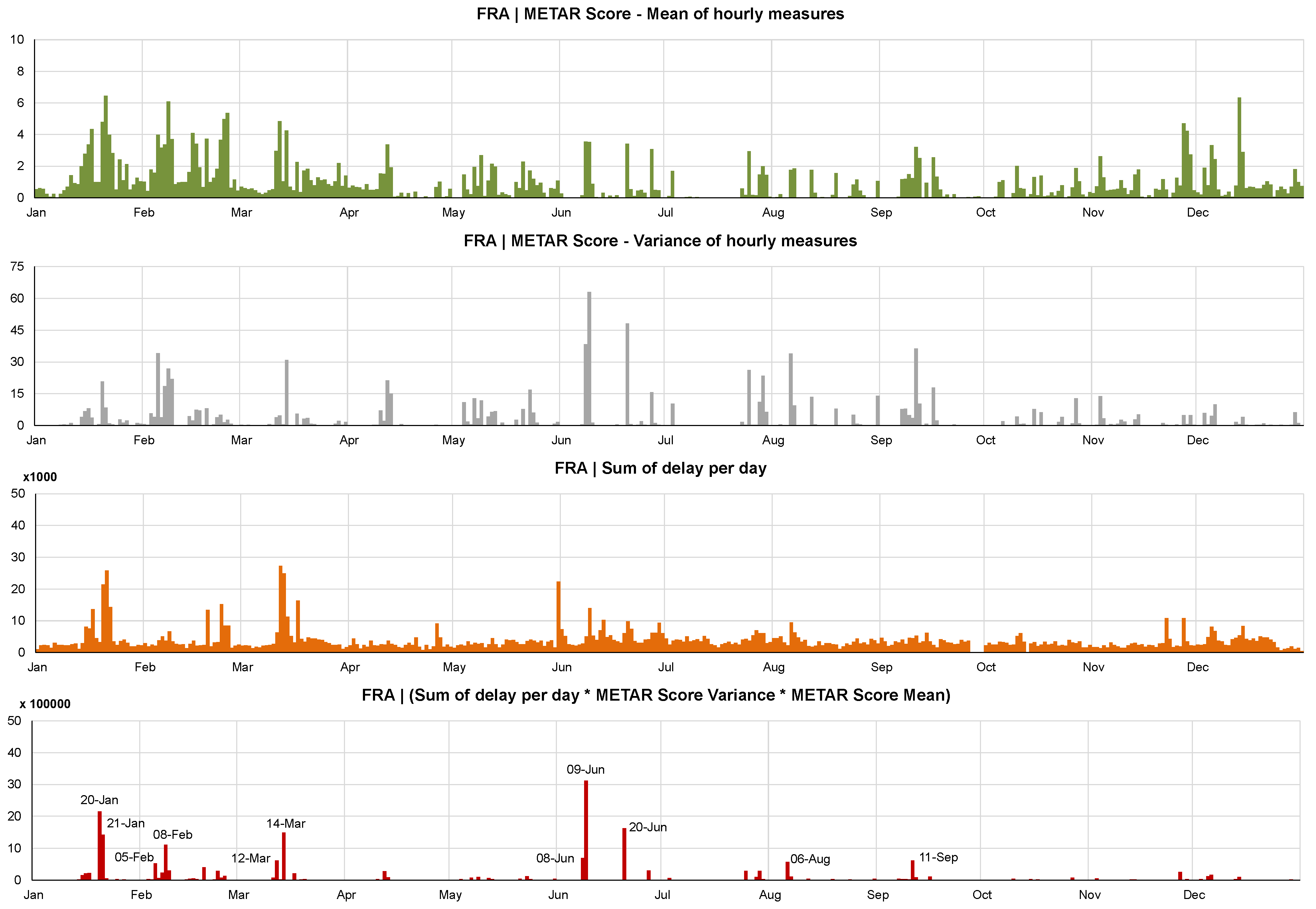 Aerospace 05 00109 g010