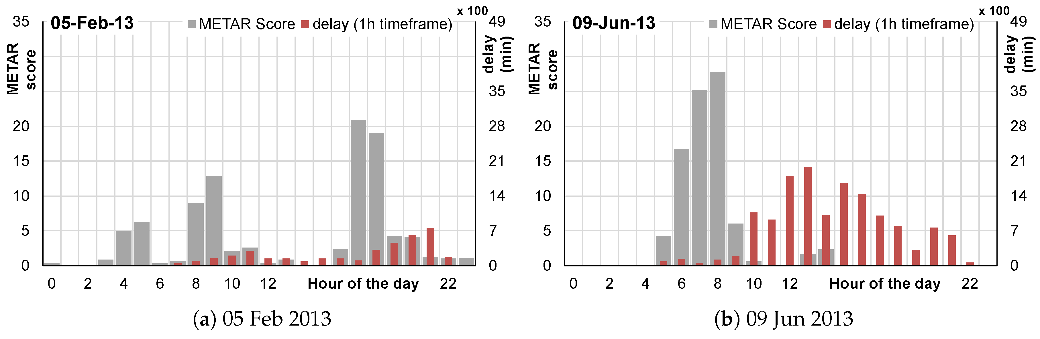 Aerospace 05 00109 g011