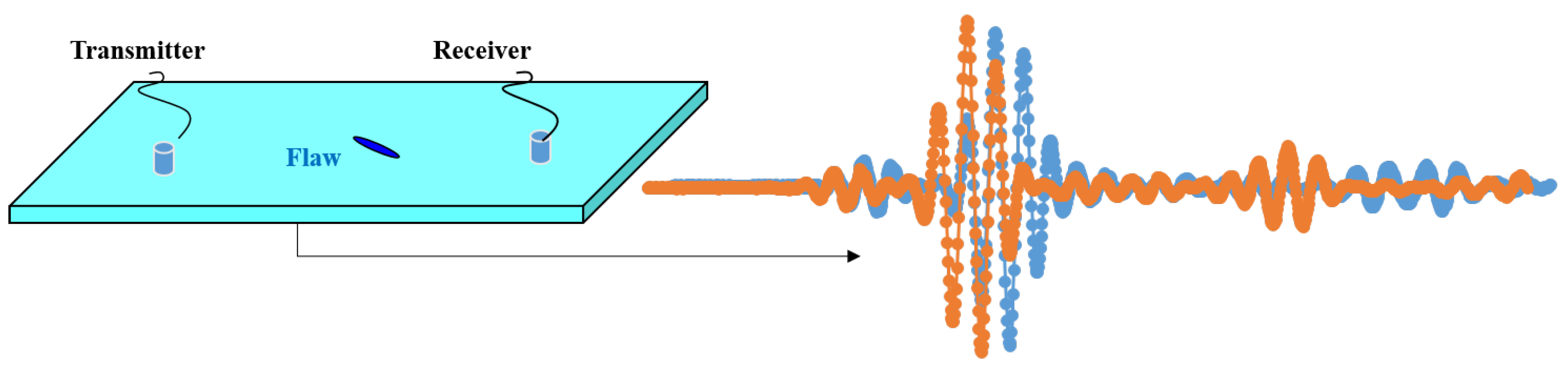 Aerospace 05 00111 g001 Aerospace 05 00111 g001
