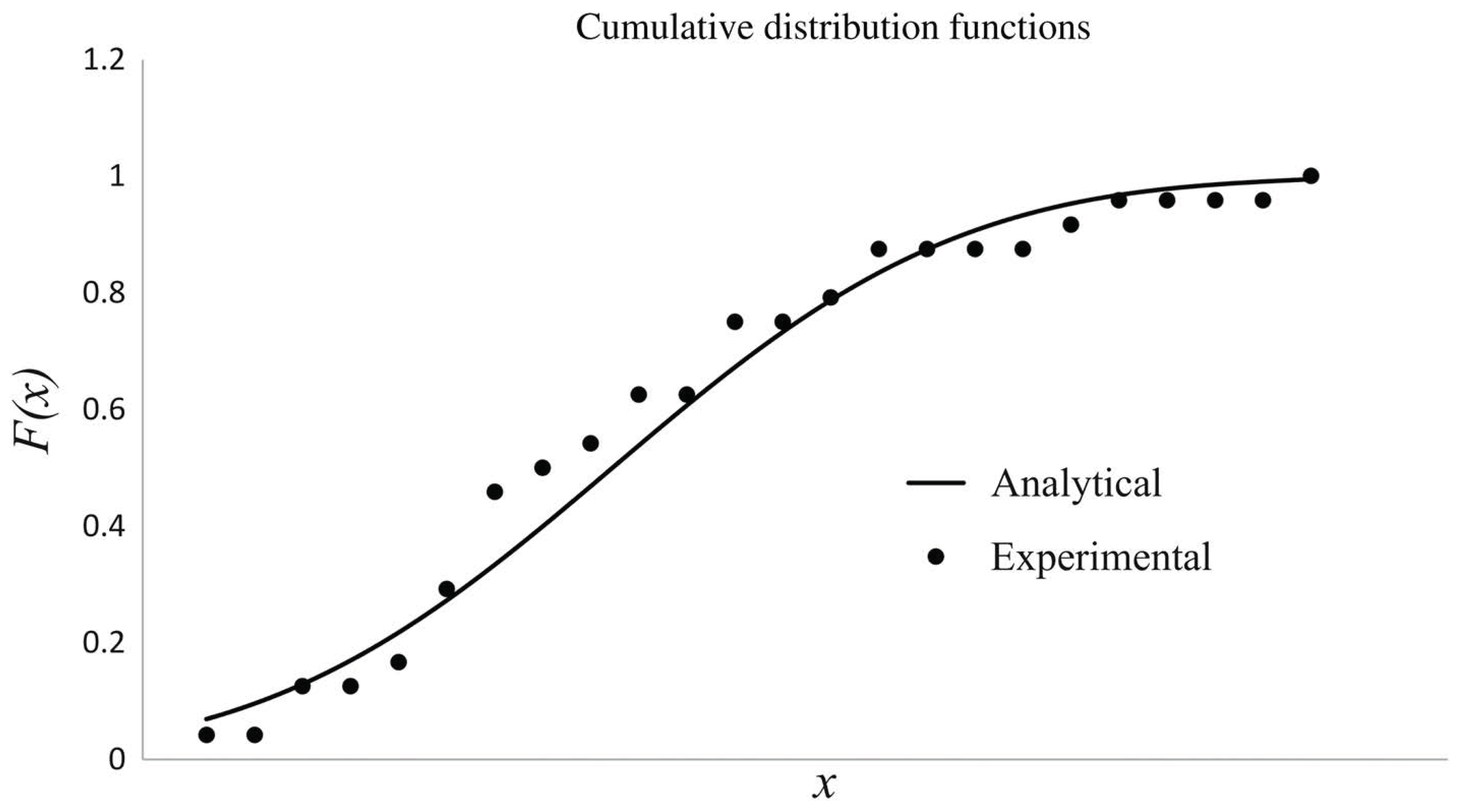 Aerospace 05 00111 g003 Aerospace 05 00111 g003