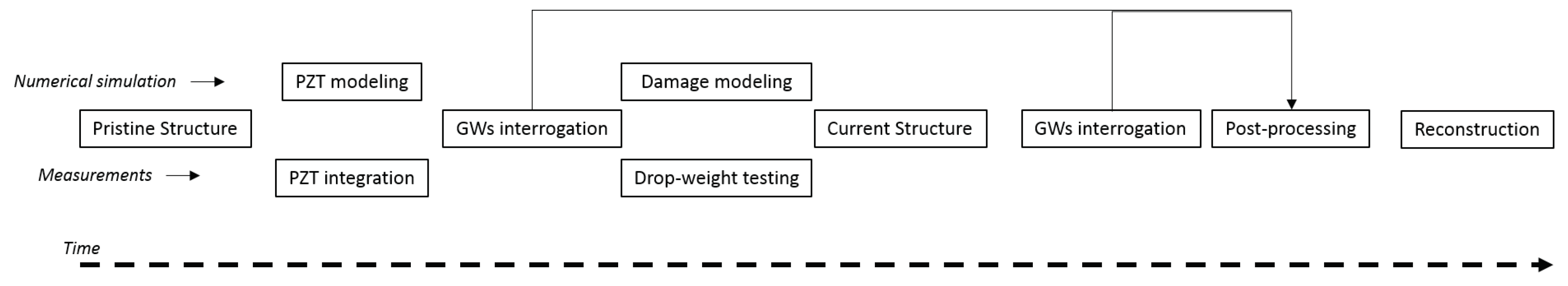 Aerospace 05 00111 g006 Aerospace 05 00111 g006