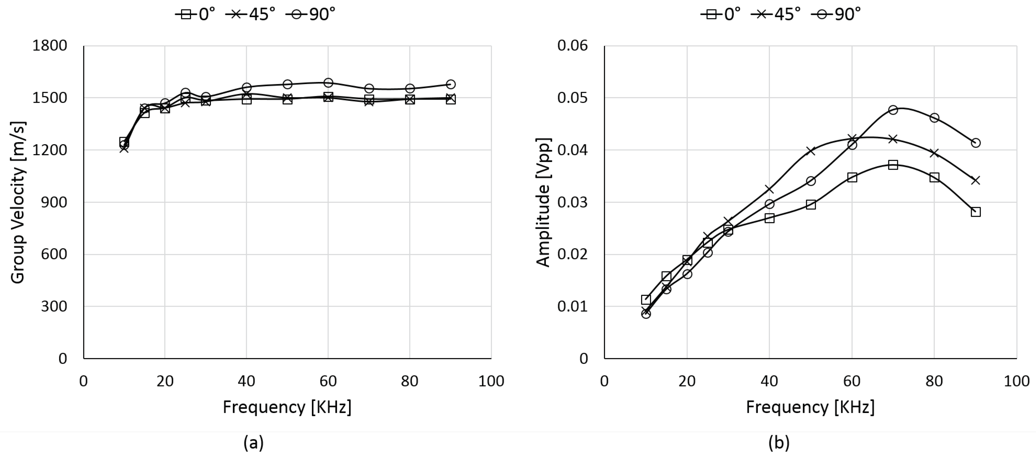 Aerospace 05 00111 g012 Aerospace 05 00111 g012