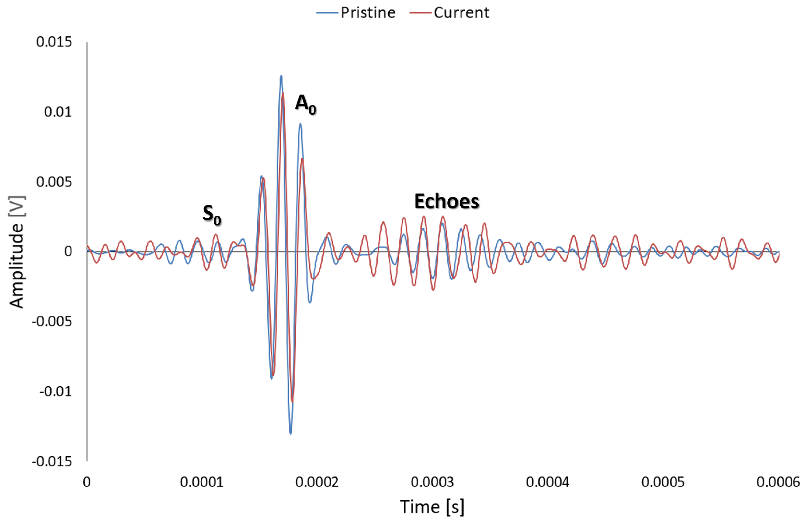 Aerospace 05 00111 g014 Aerospace 05 00111 g014