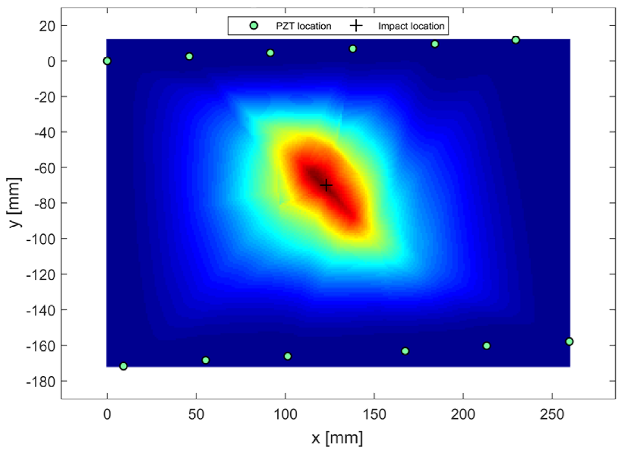 Aerospace 05 00111 g019 Aerospace 05 00111 g019