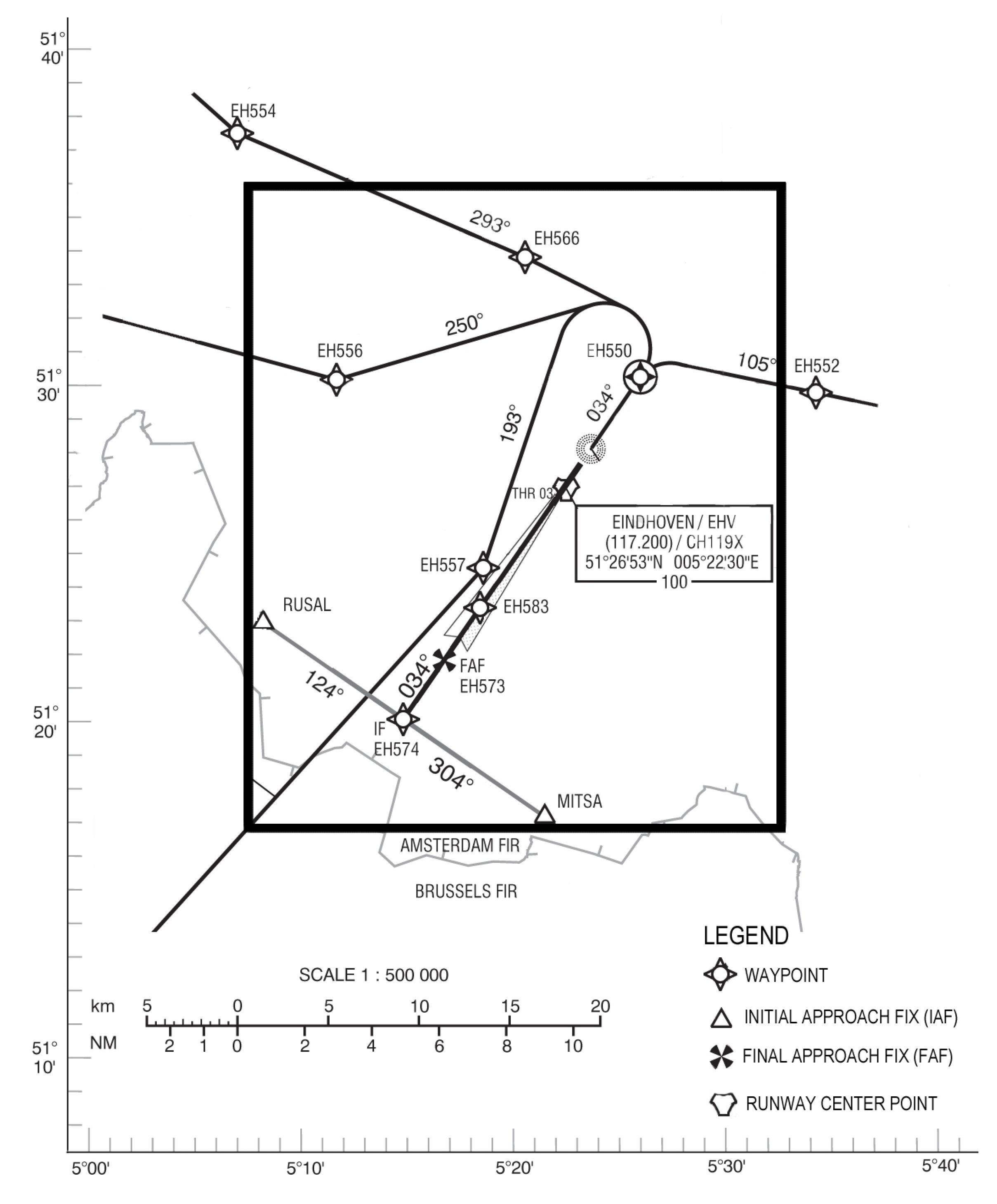 Aerospace 05 00112 g002 Aerospace 05 00112 g002