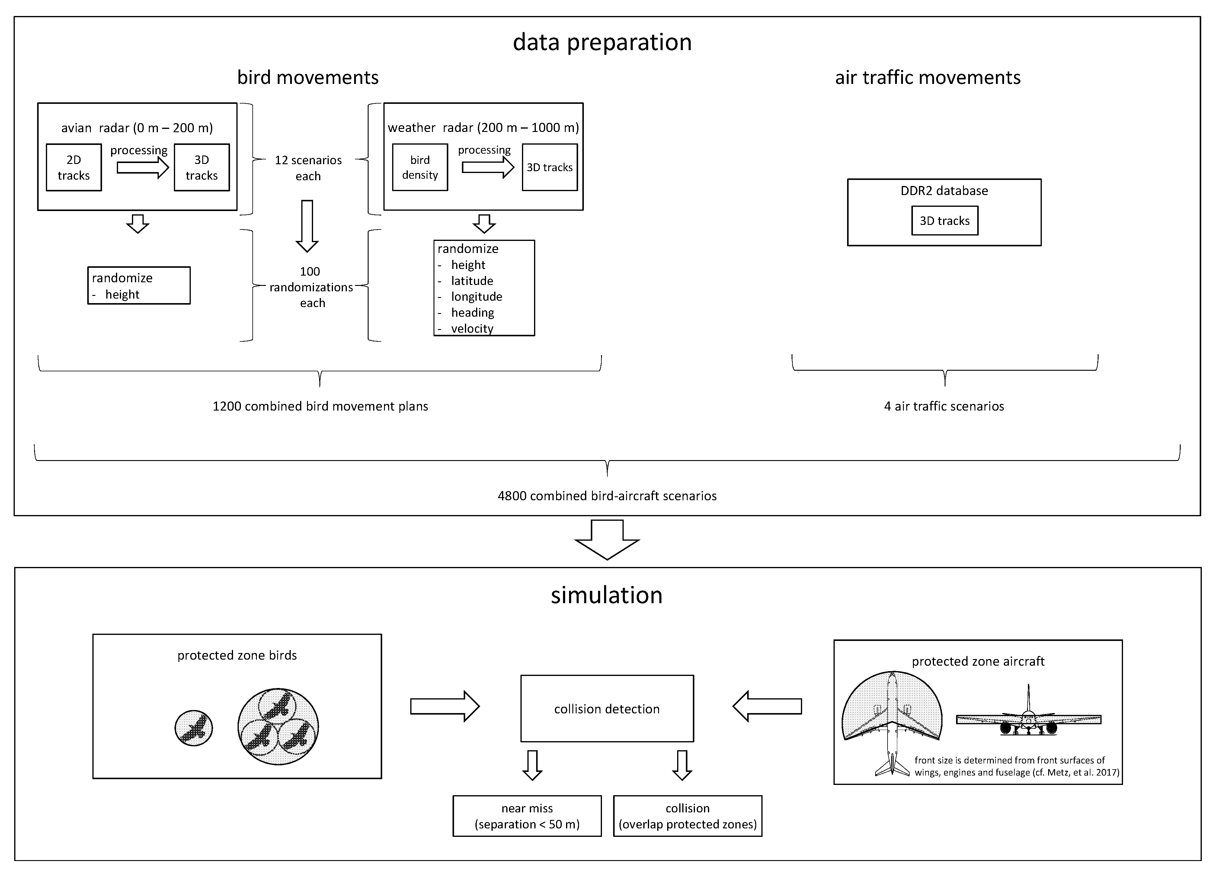Aerospace 05 00112 g003 Aerospace 05 00112 g003