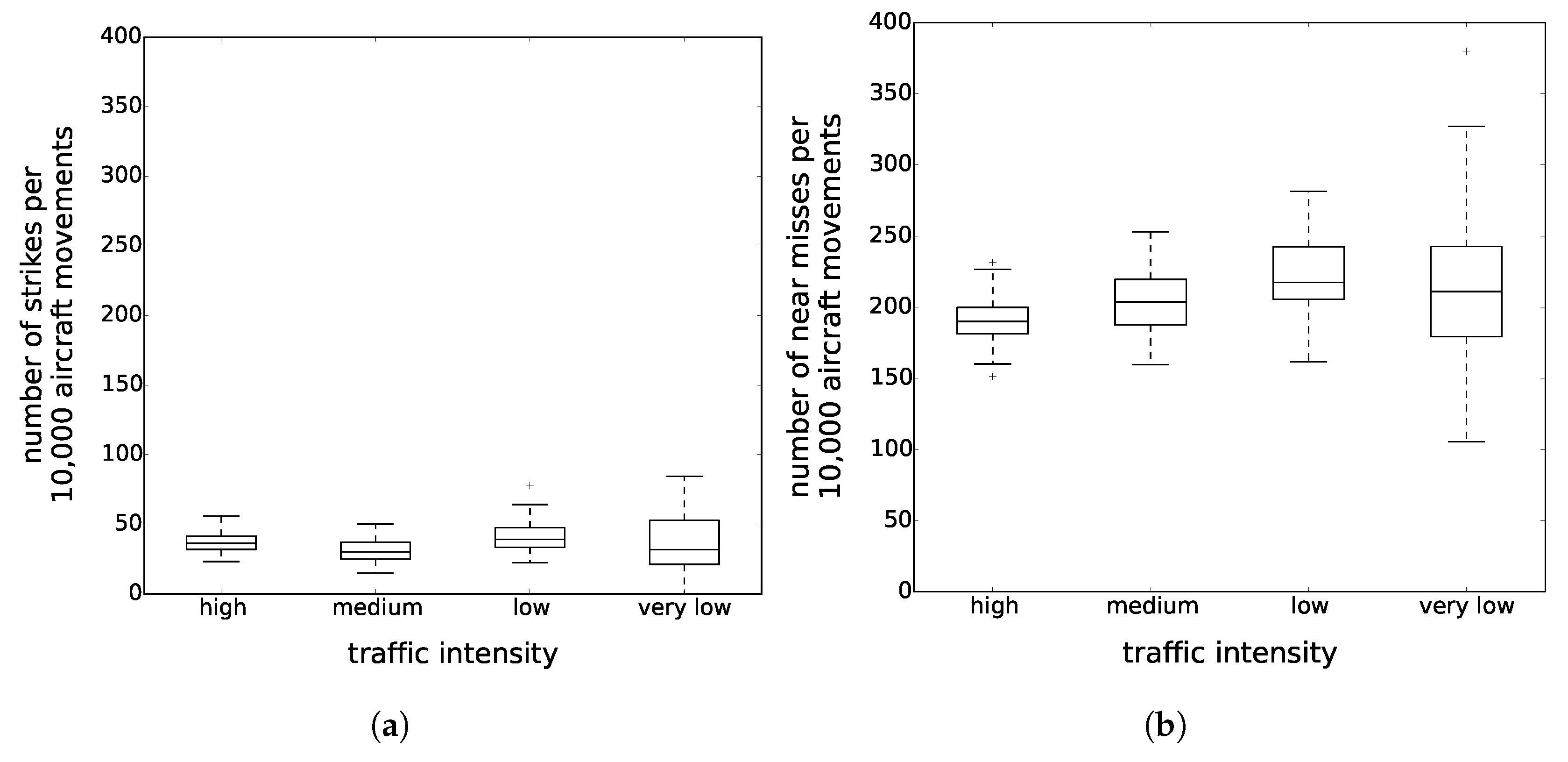 Aerospace 05 00112 g005 Aerospace 05 00112 g005
