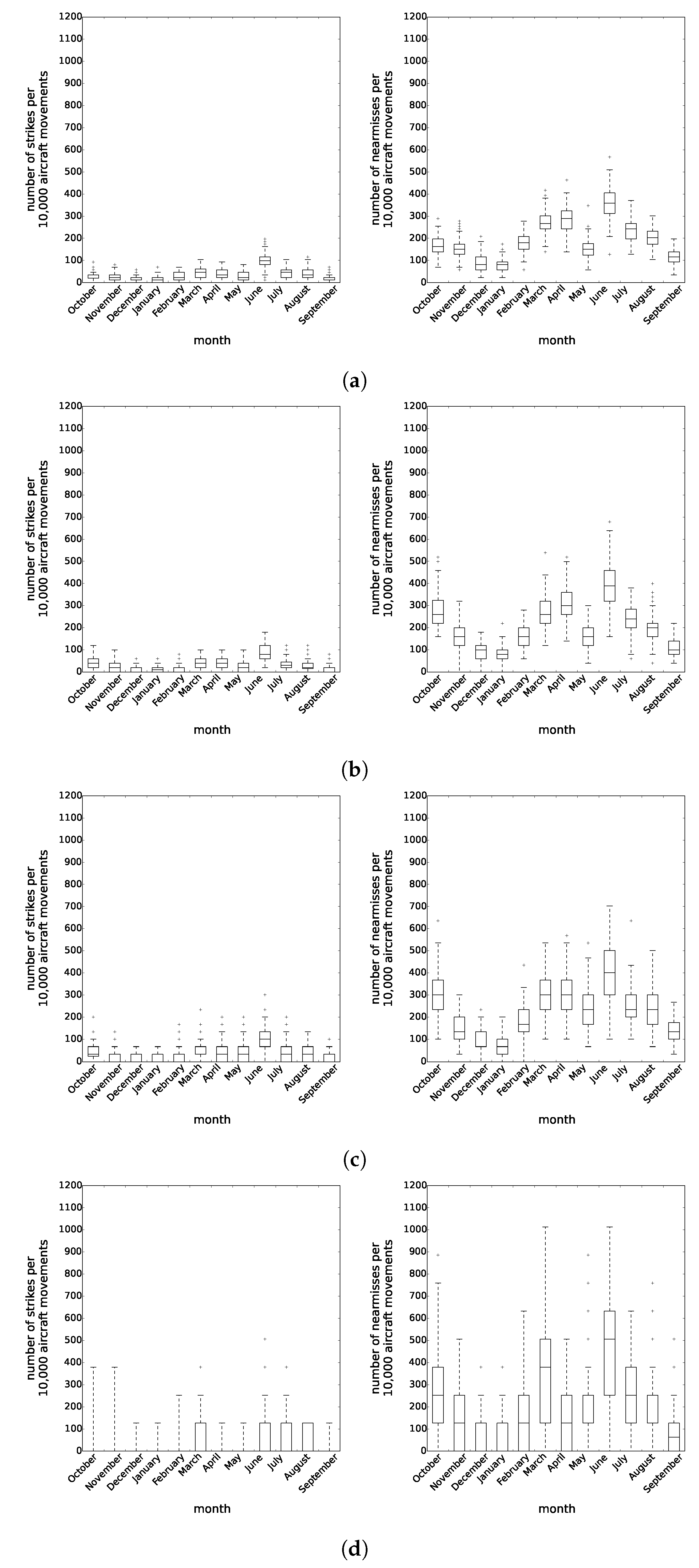 Aerospace 05 00112 g006 Aerospace 05 00112 g006