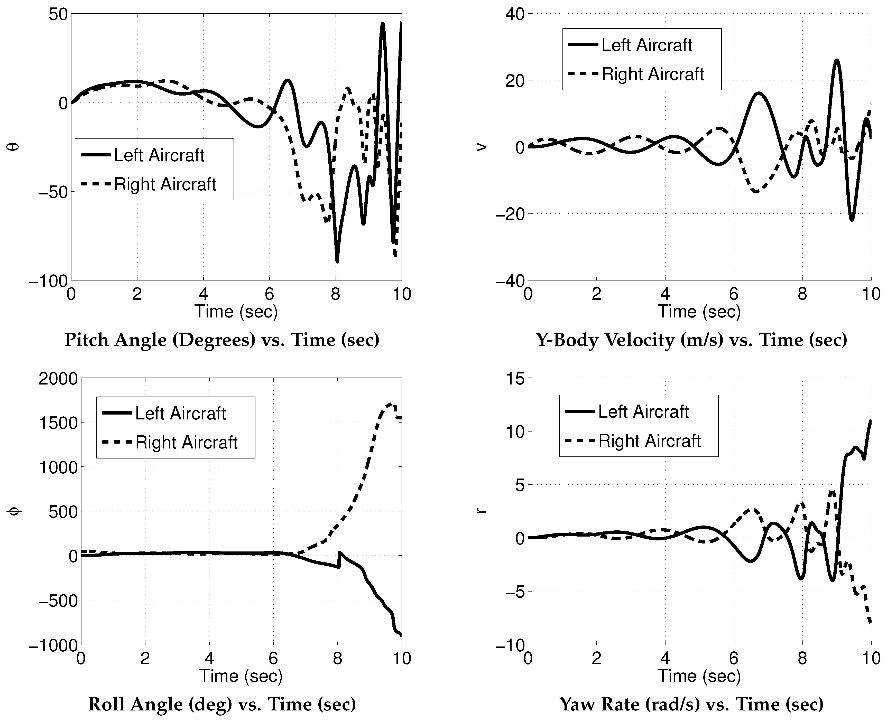 Aerospace 05 00113 g005