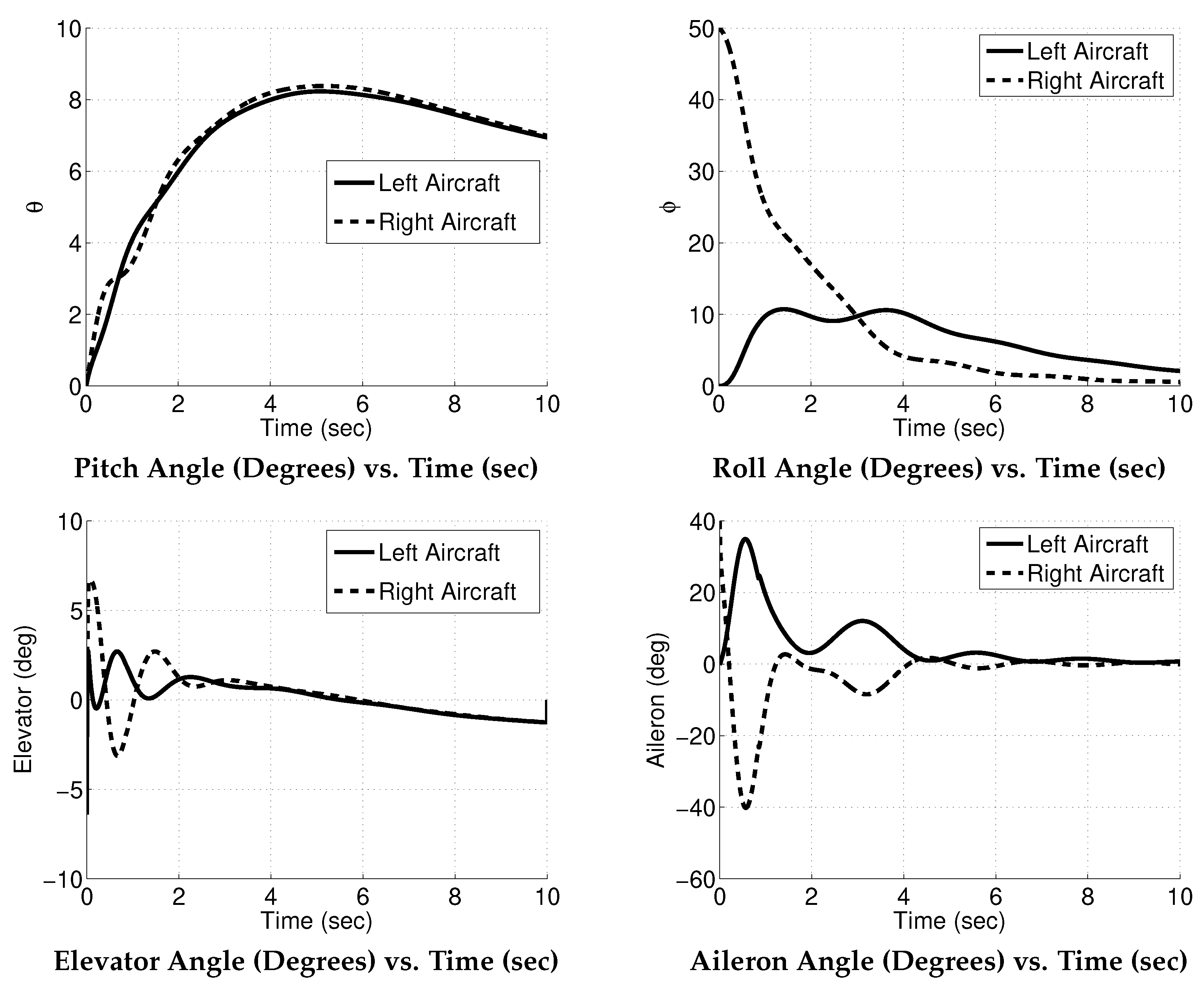 Aerospace 05 00113 g006